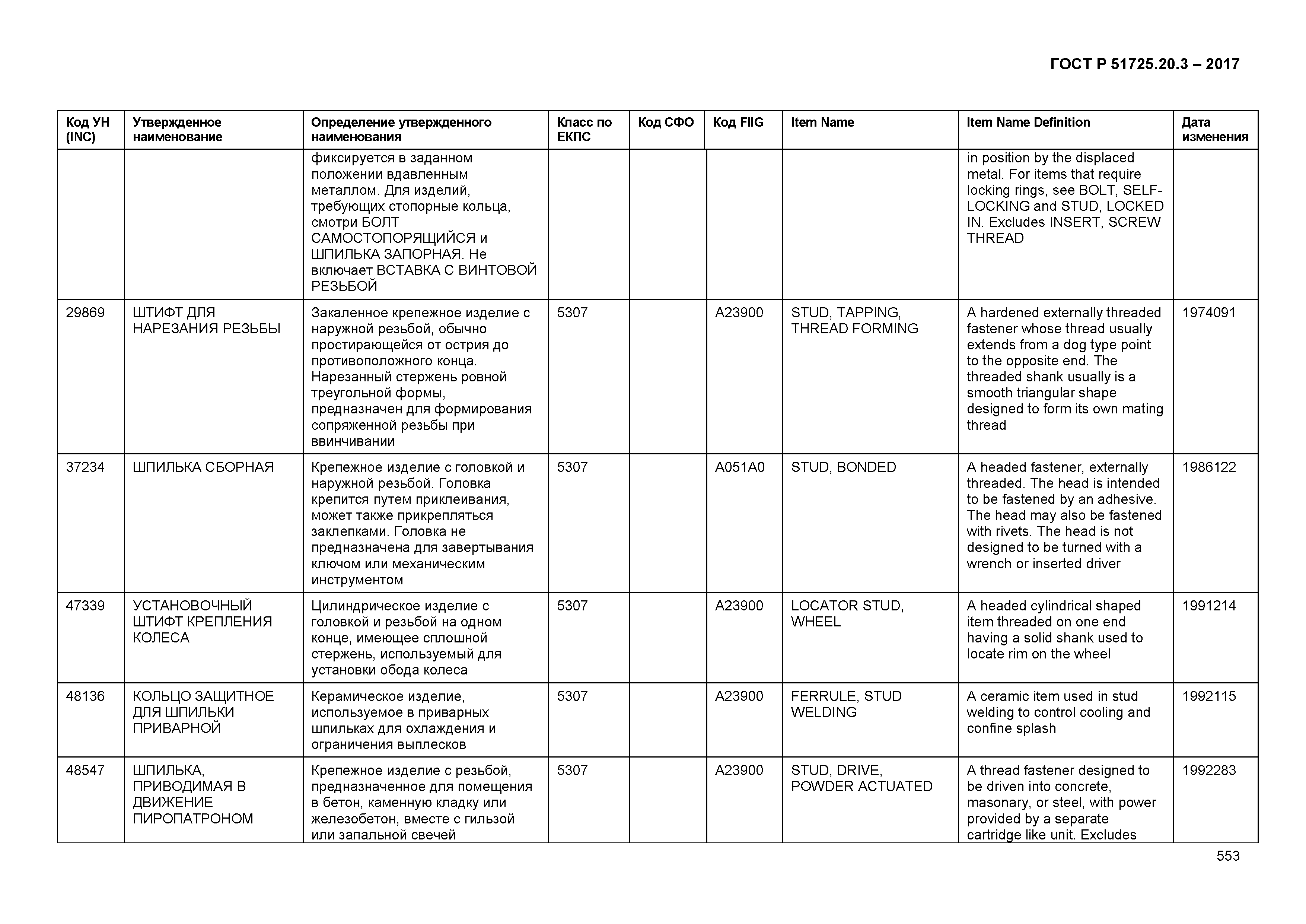 ГОСТ Р 51725.20.3-2017