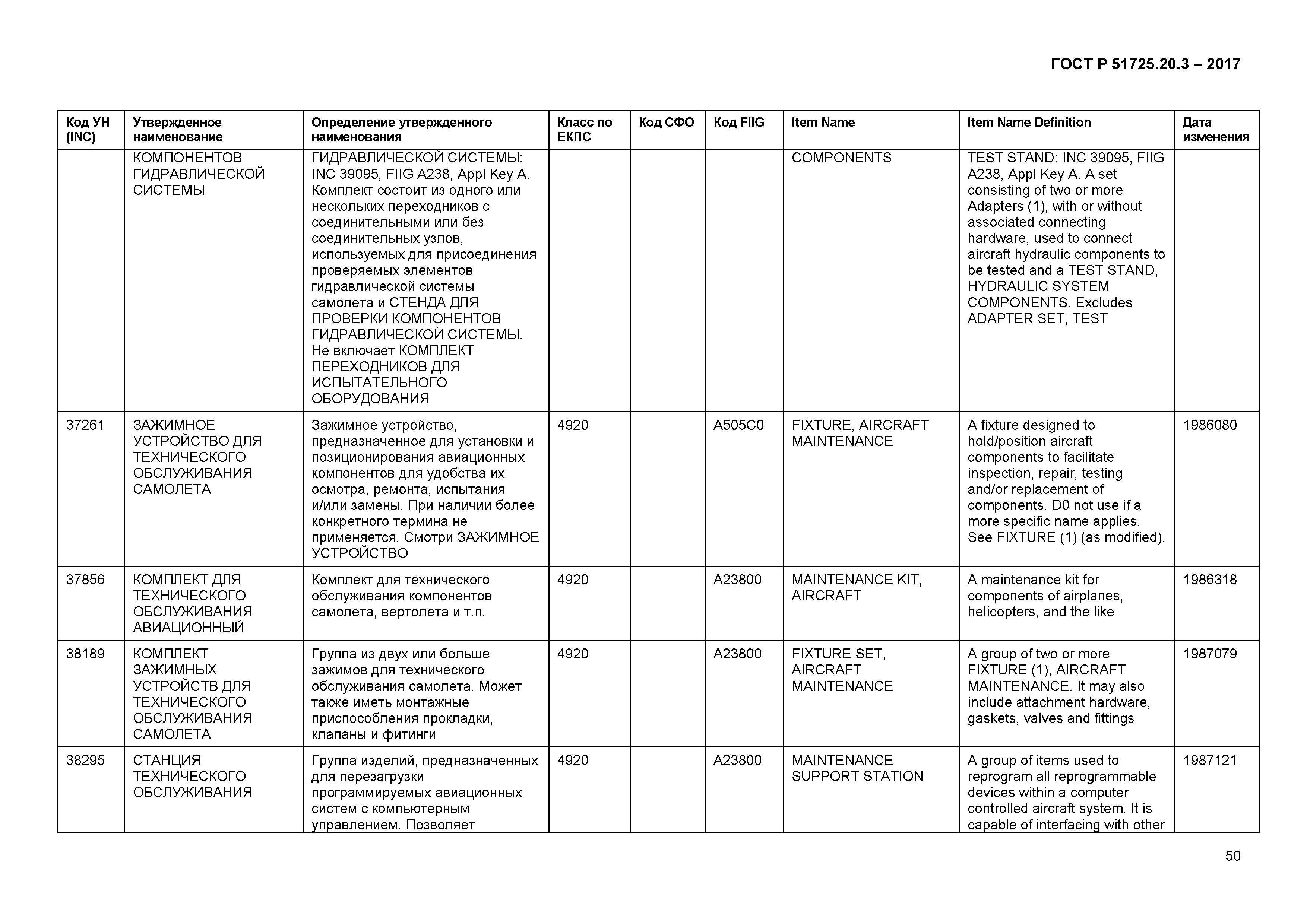 ГОСТ Р 51725.20.3-2017