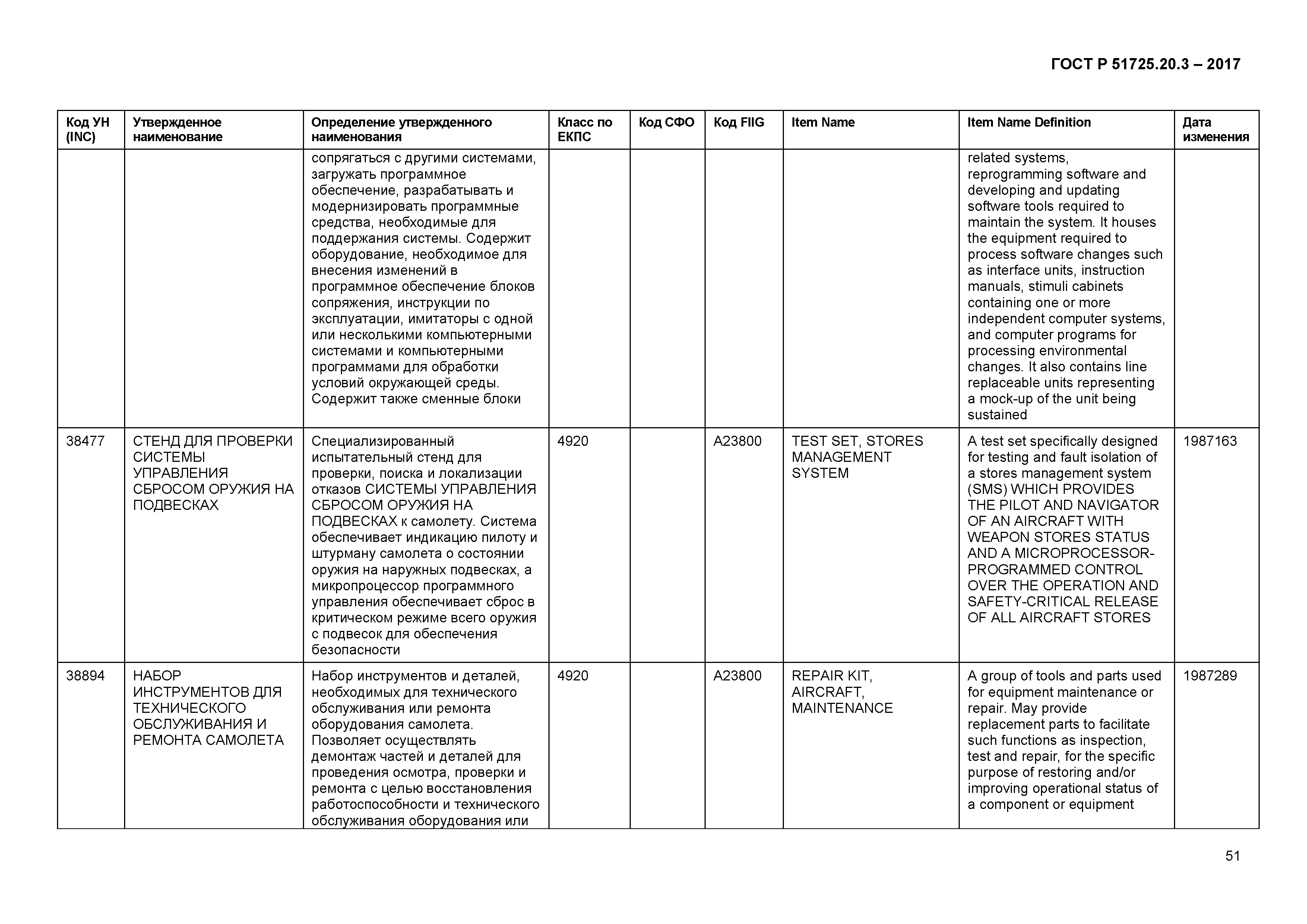 ГОСТ Р 51725.20.3-2017