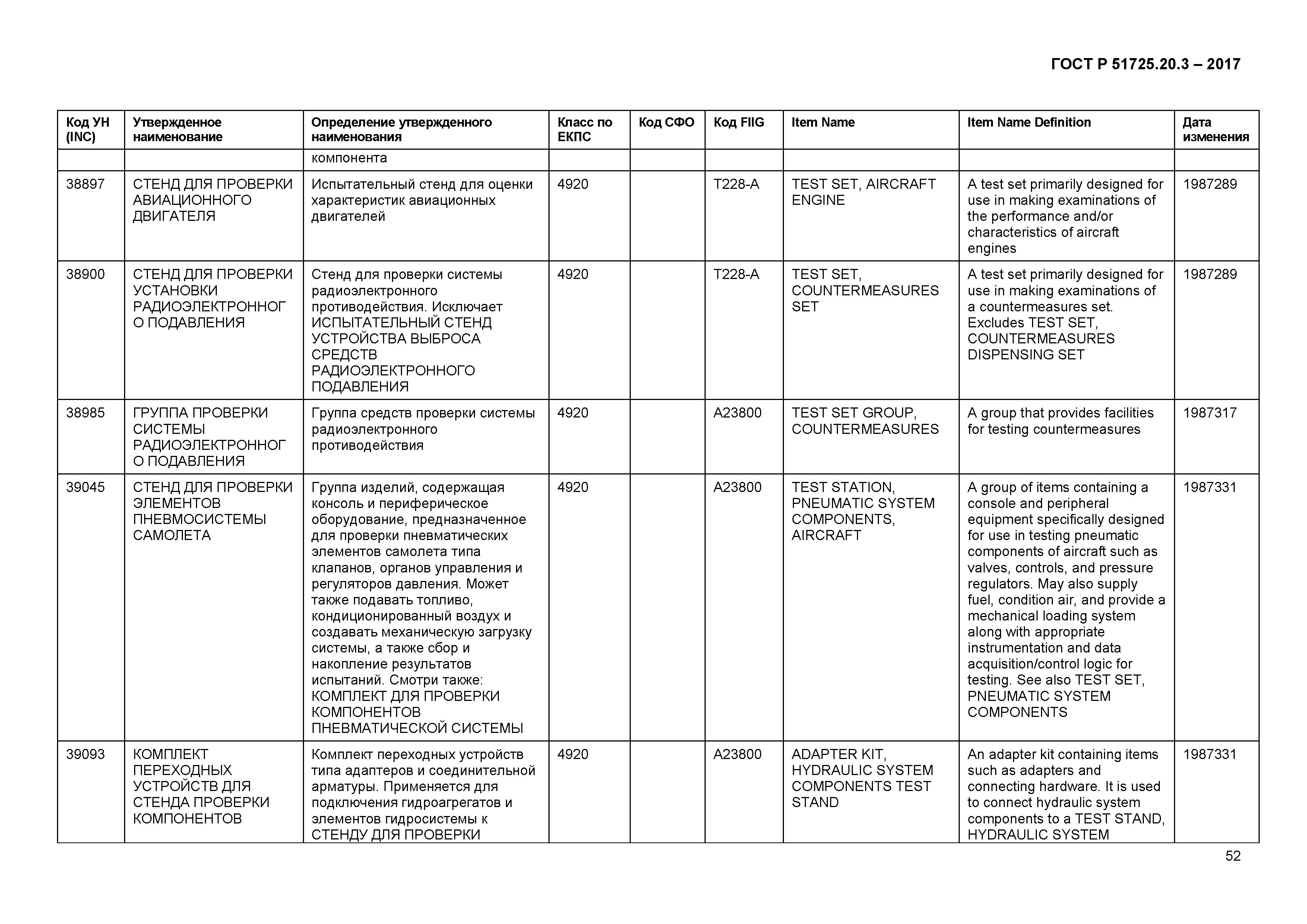 ГОСТ Р 51725.20.3-2017