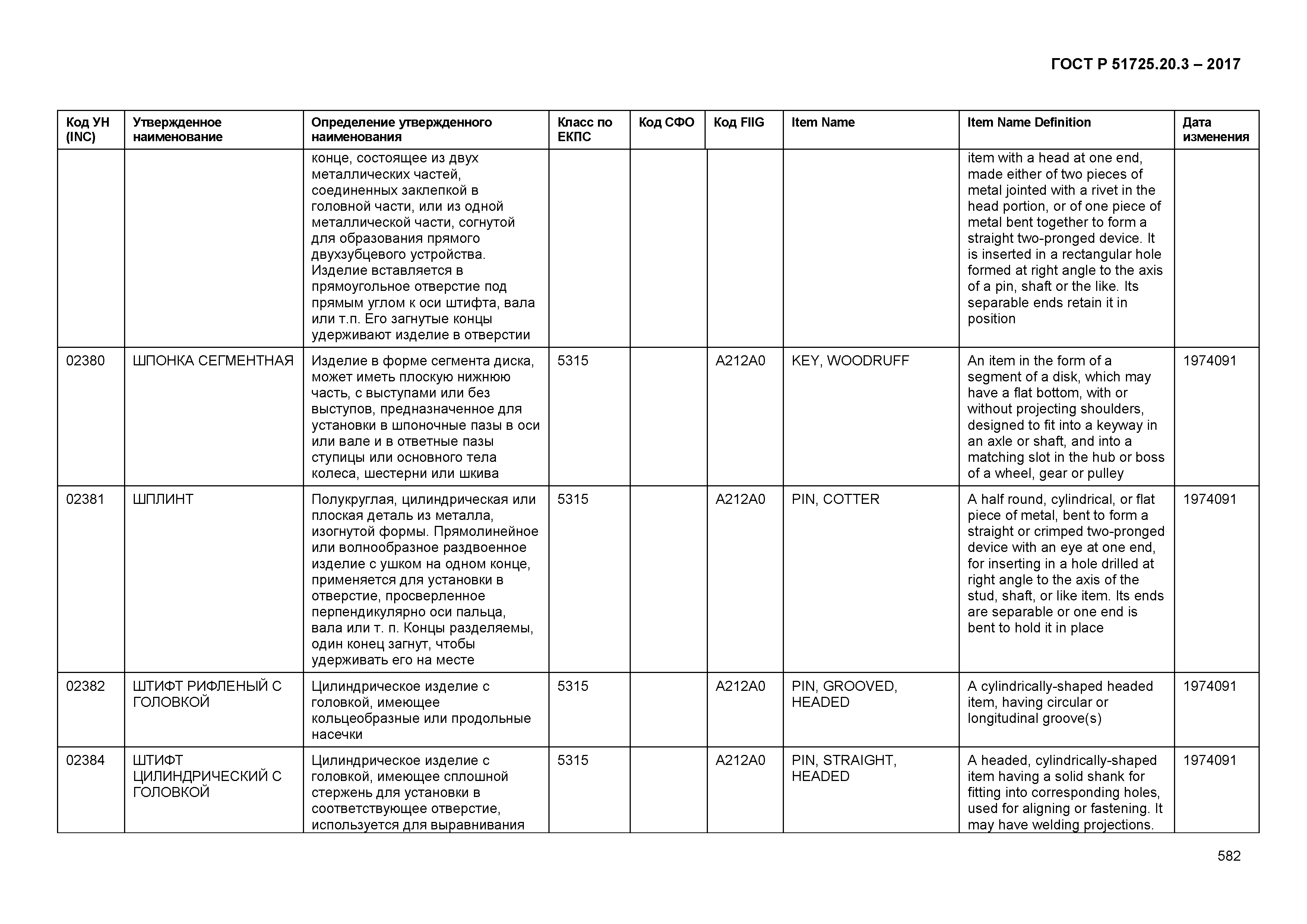 ГОСТ Р 51725.20.3-2017