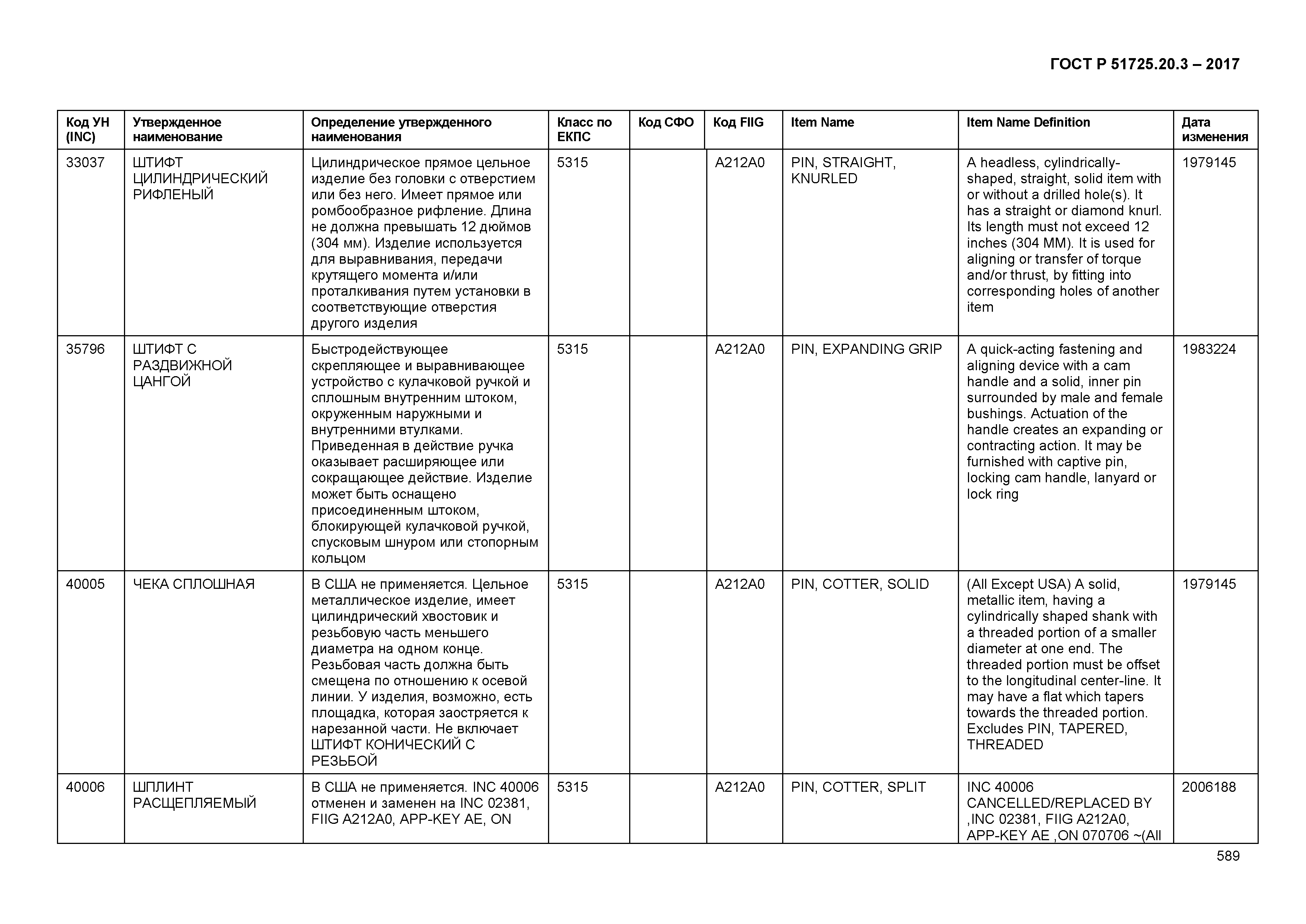 ГОСТ Р 51725.20.3-2017