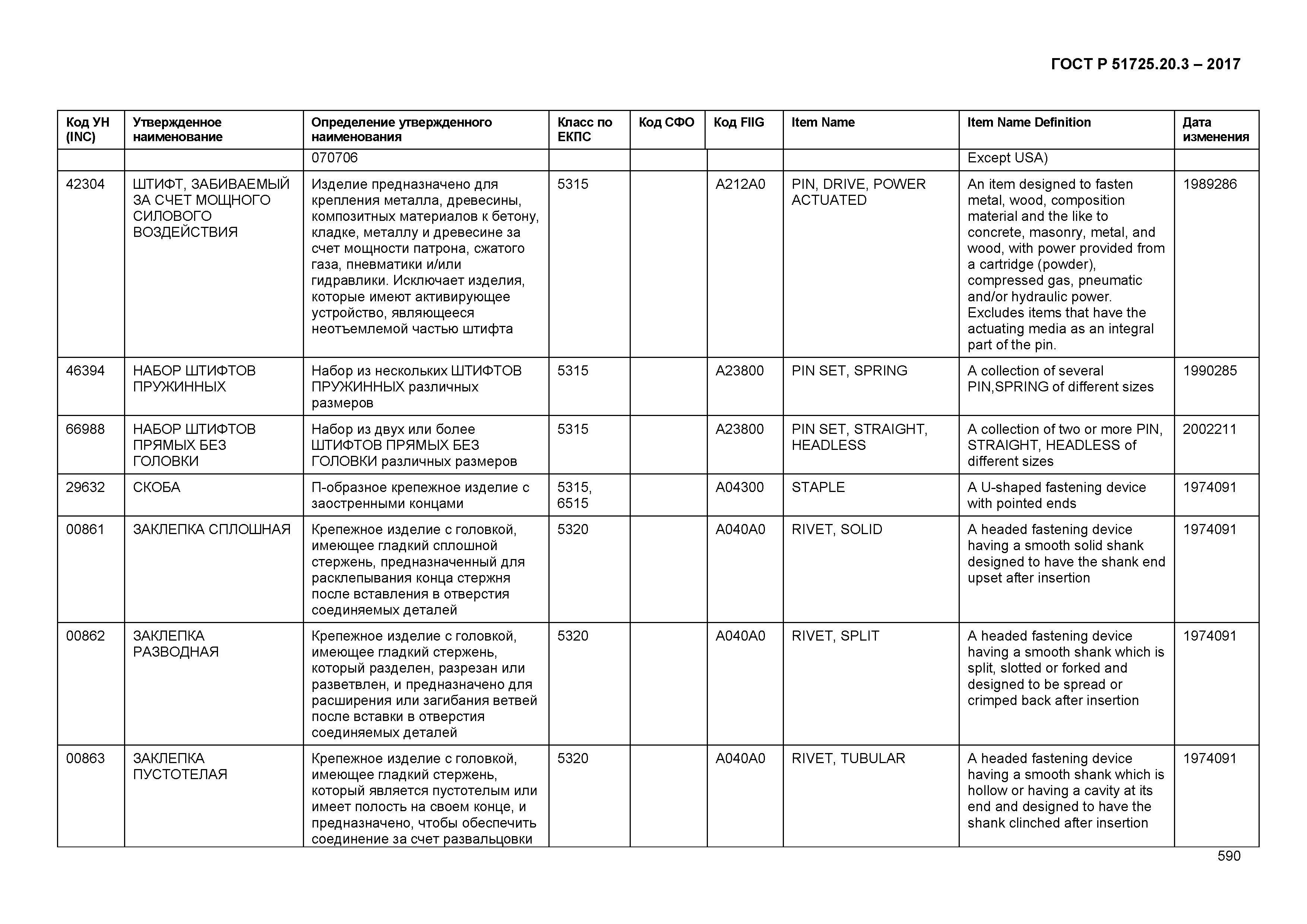 ГОСТ Р 51725.20.3-2017