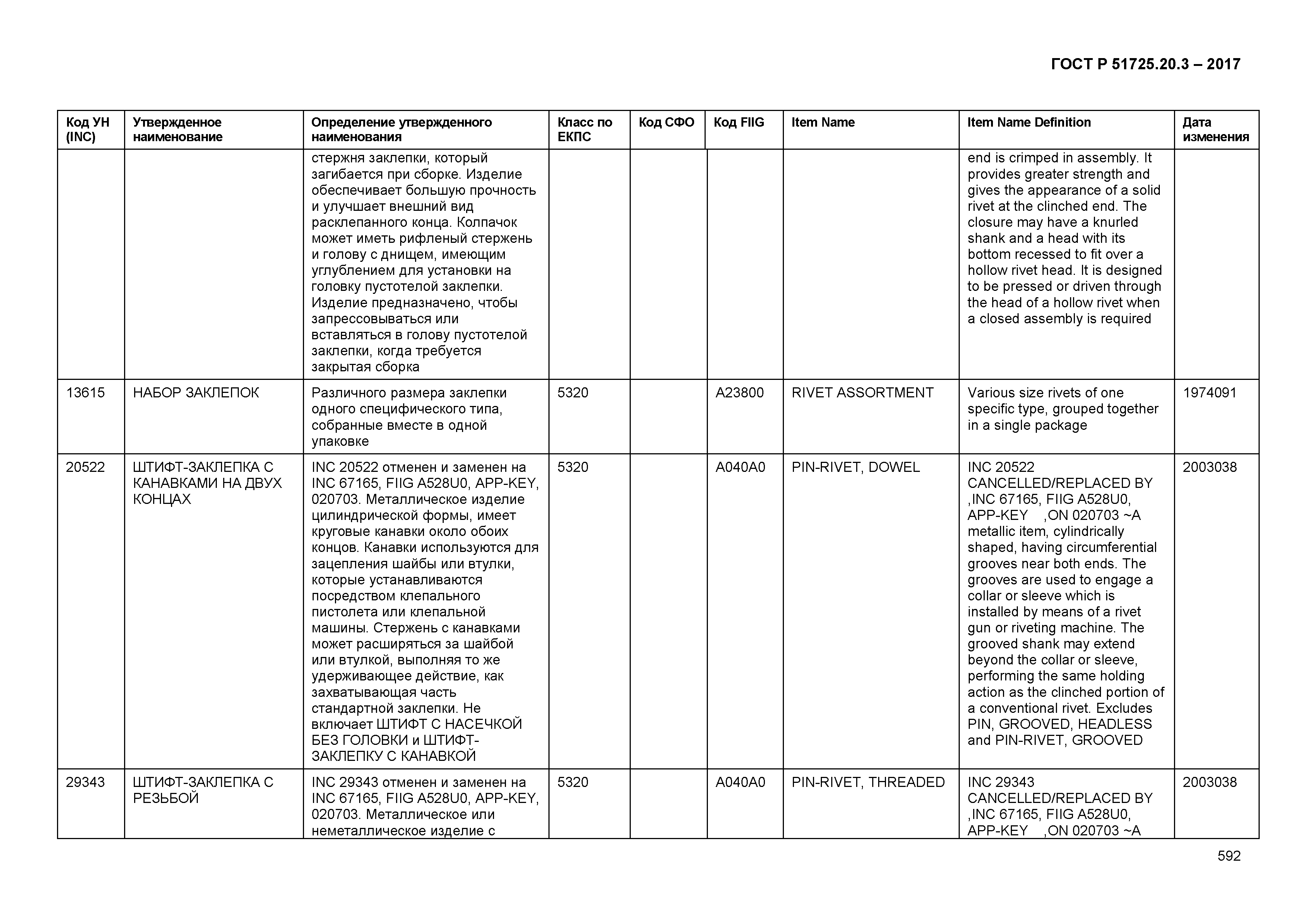 ГОСТ Р 51725.20.3-2017