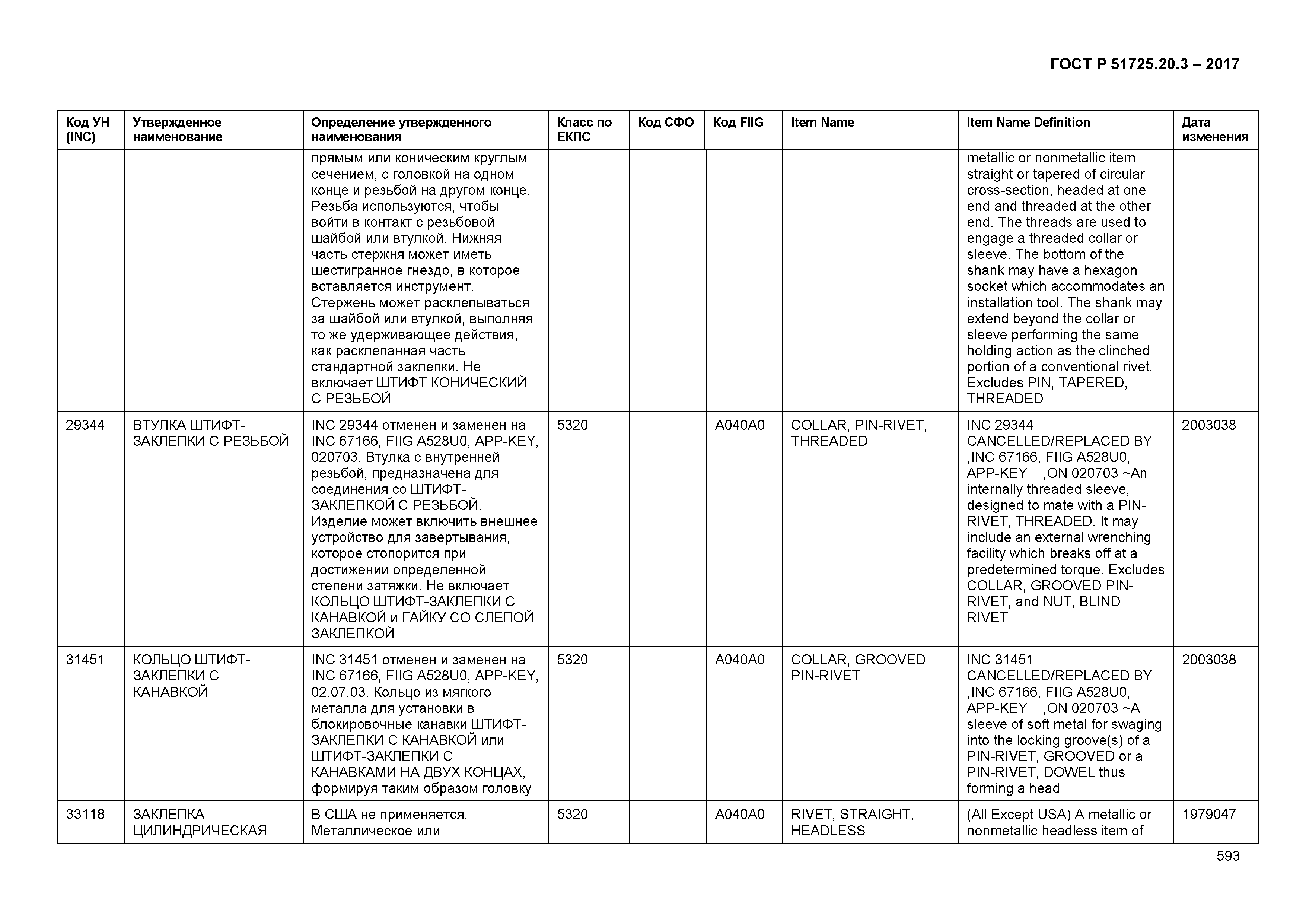 ГОСТ Р 51725.20.3-2017