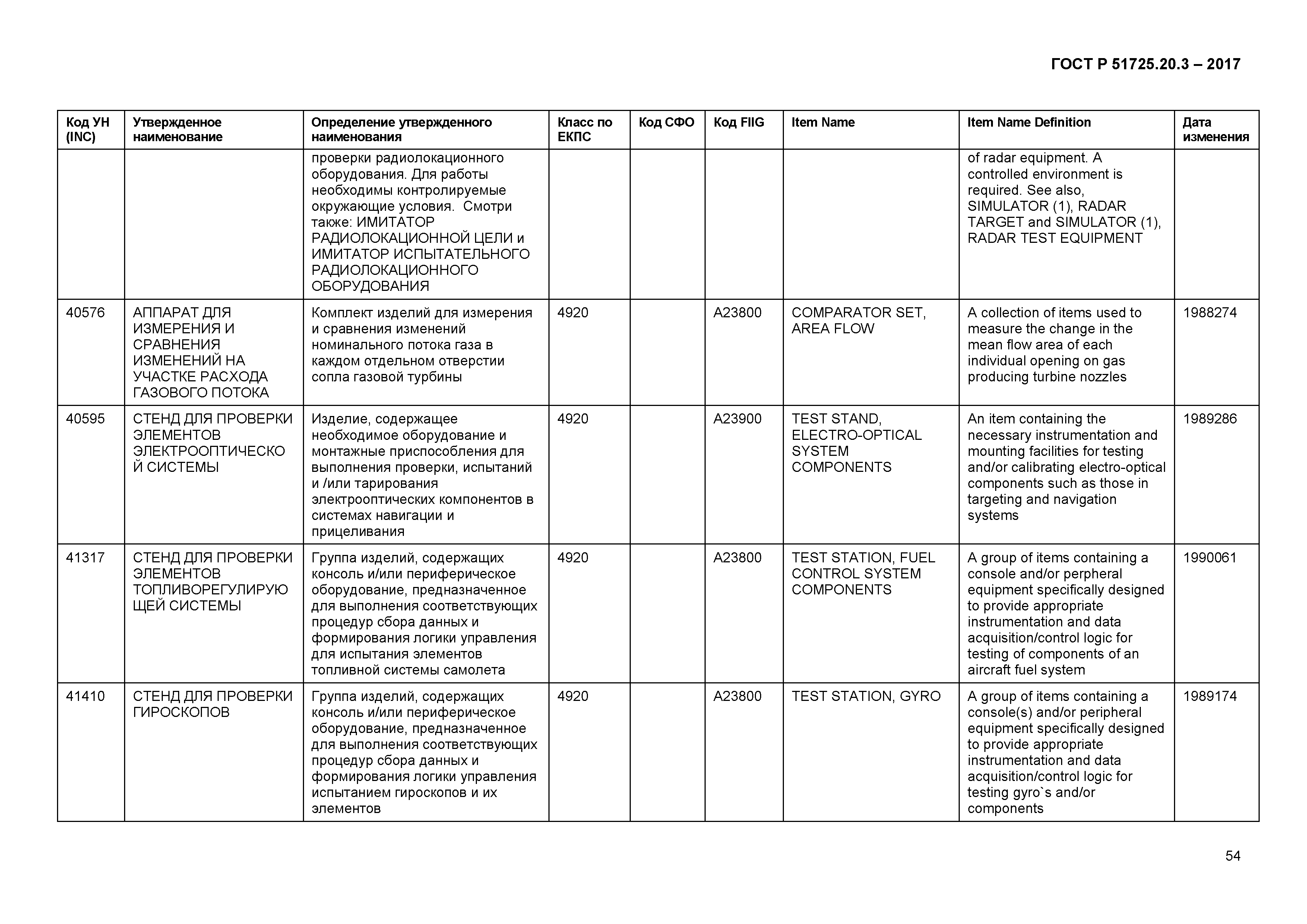 ГОСТ Р 51725.20.3-2017