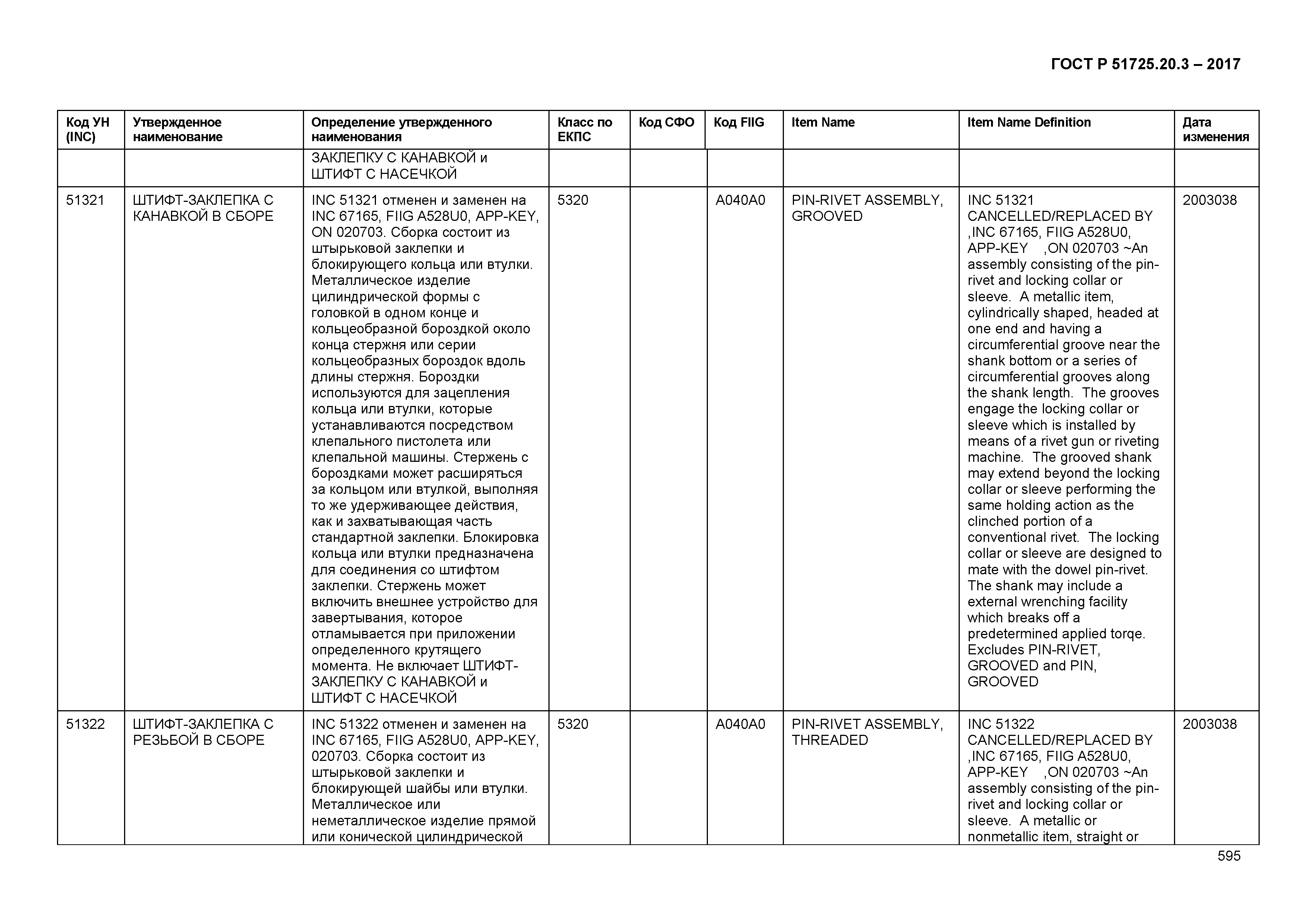 ГОСТ Р 51725.20.3-2017