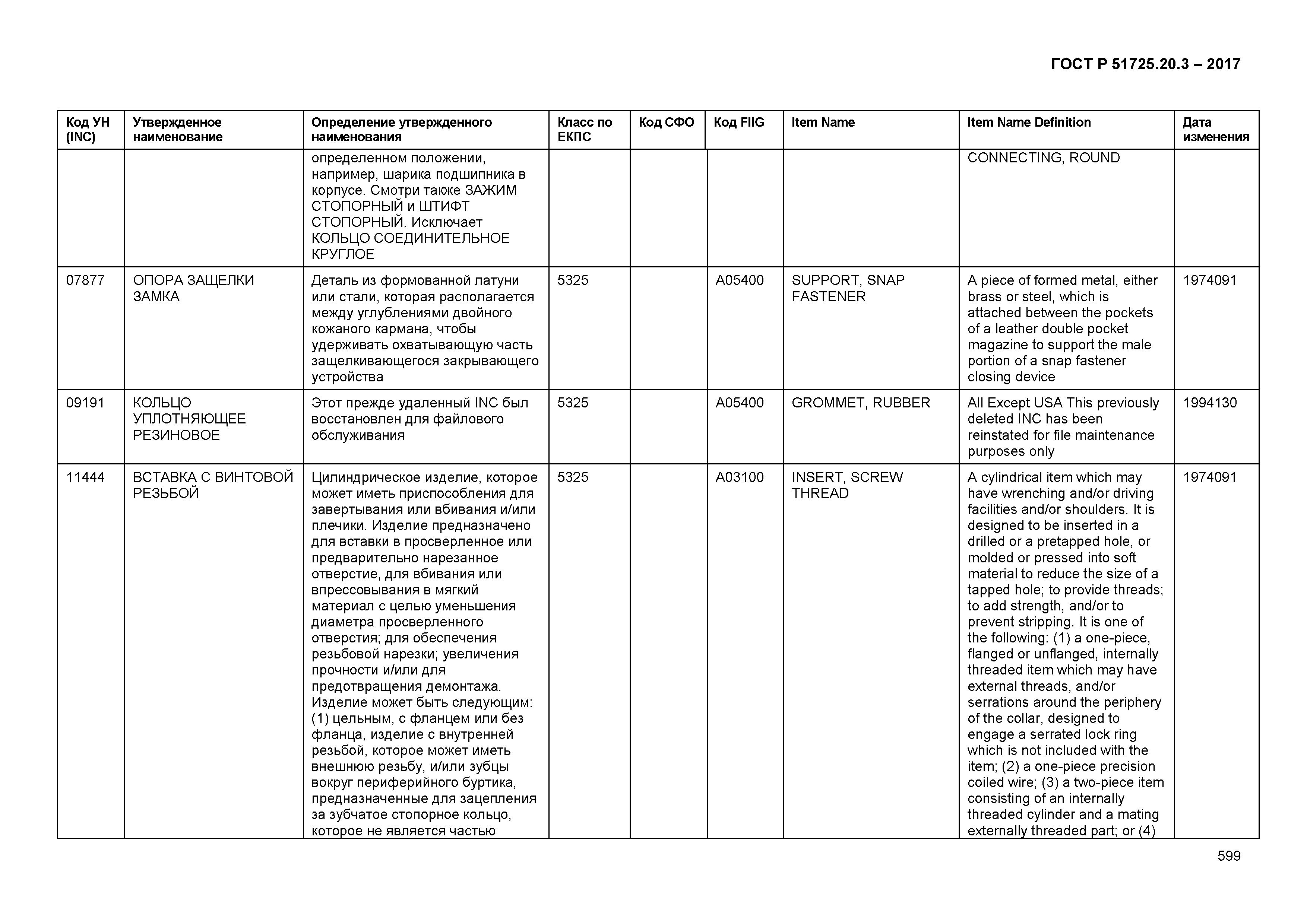 ГОСТ Р 51725.20.3-2017