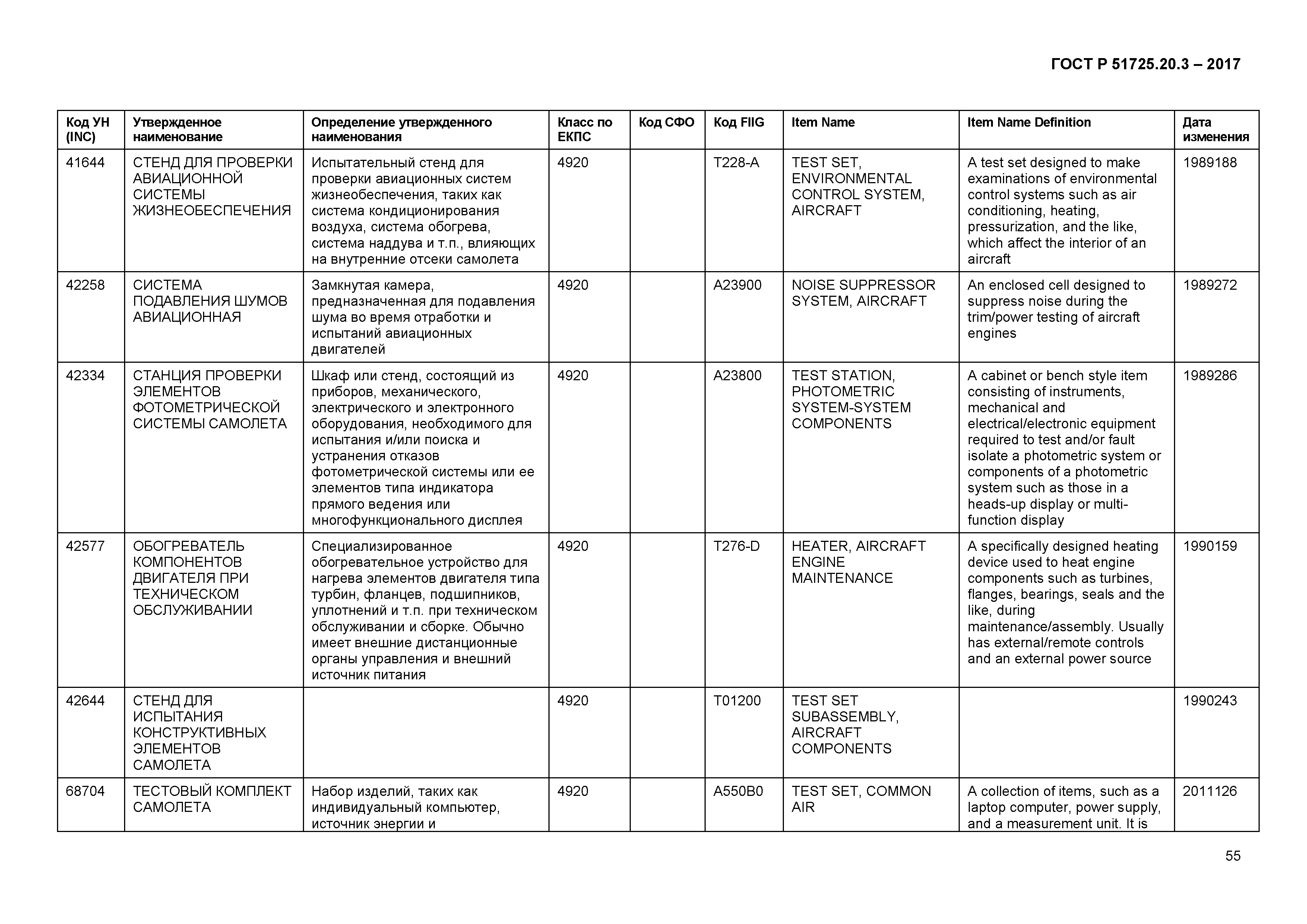 ГОСТ Р 51725.20.3-2017