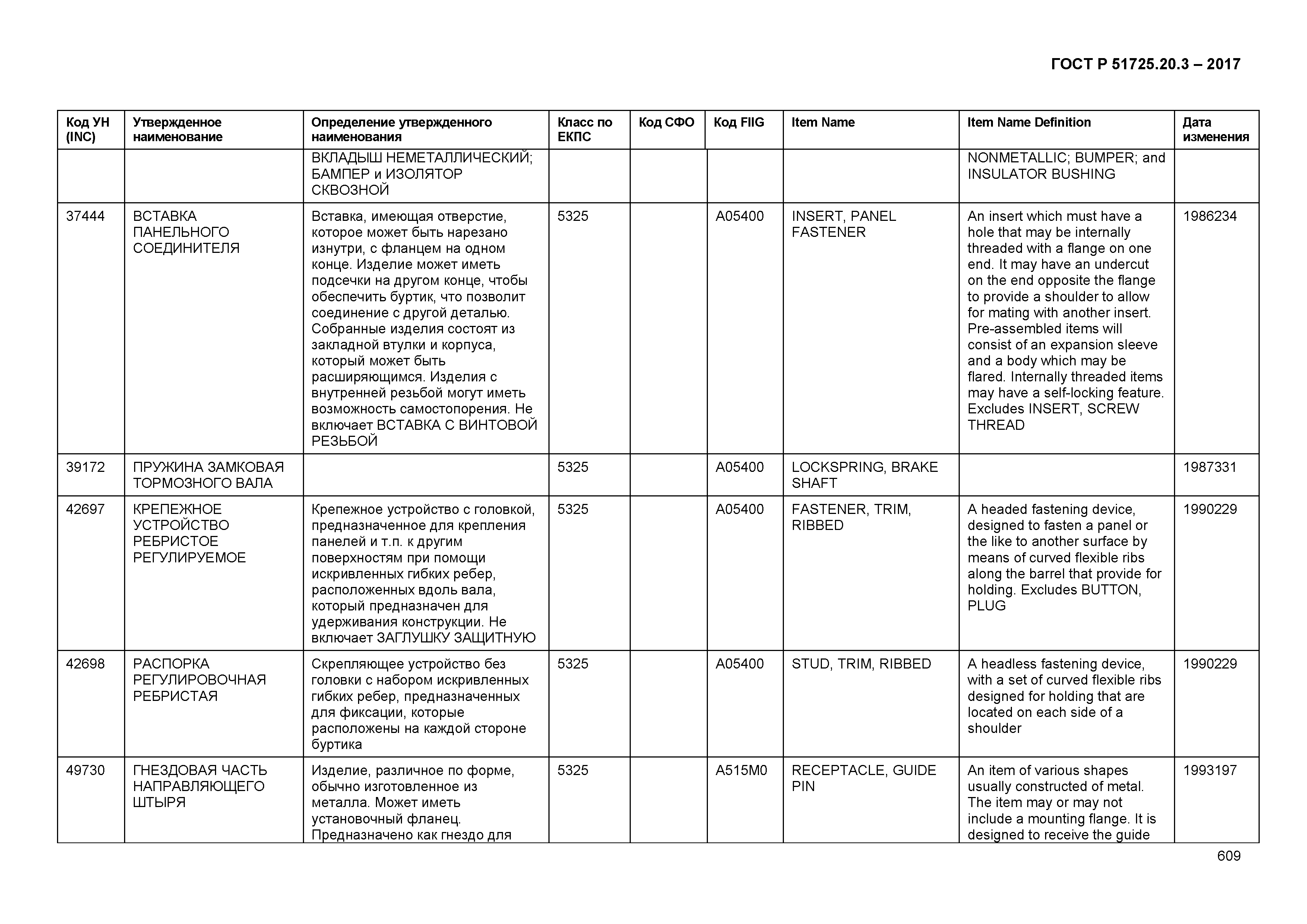 ГОСТ Р 51725.20.3-2017