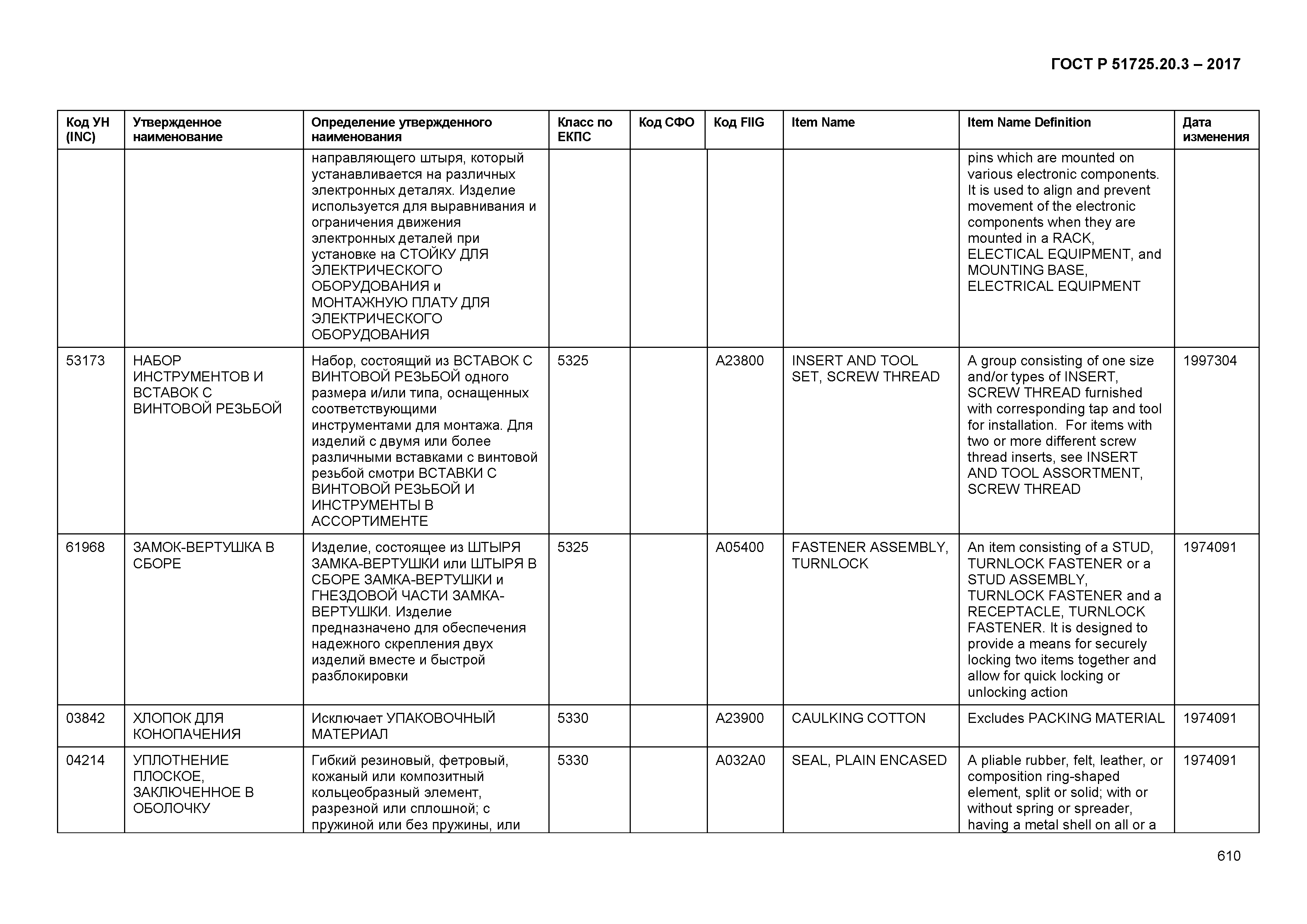 ГОСТ Р 51725.20.3-2017