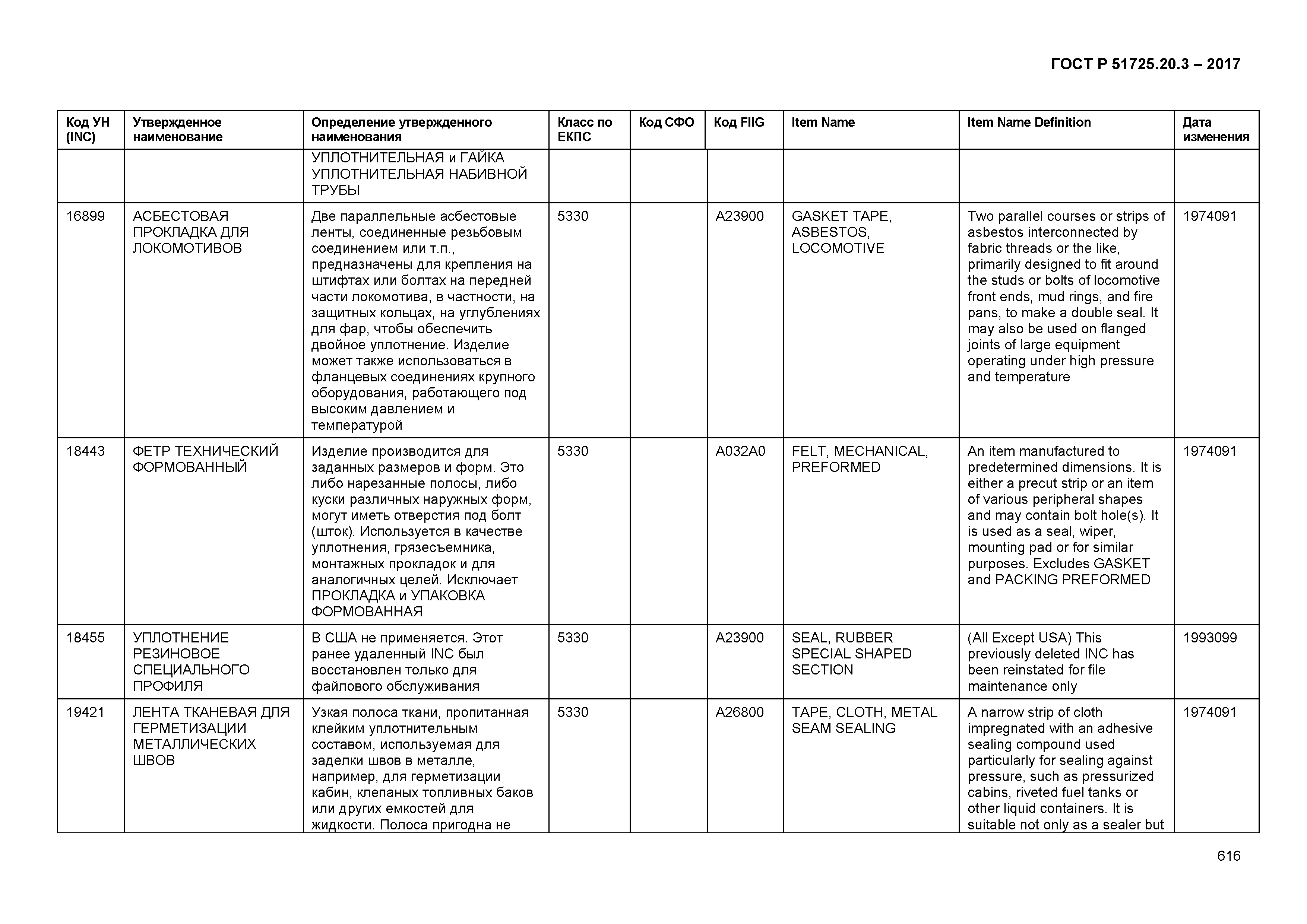 ГОСТ Р 51725.20.3-2017