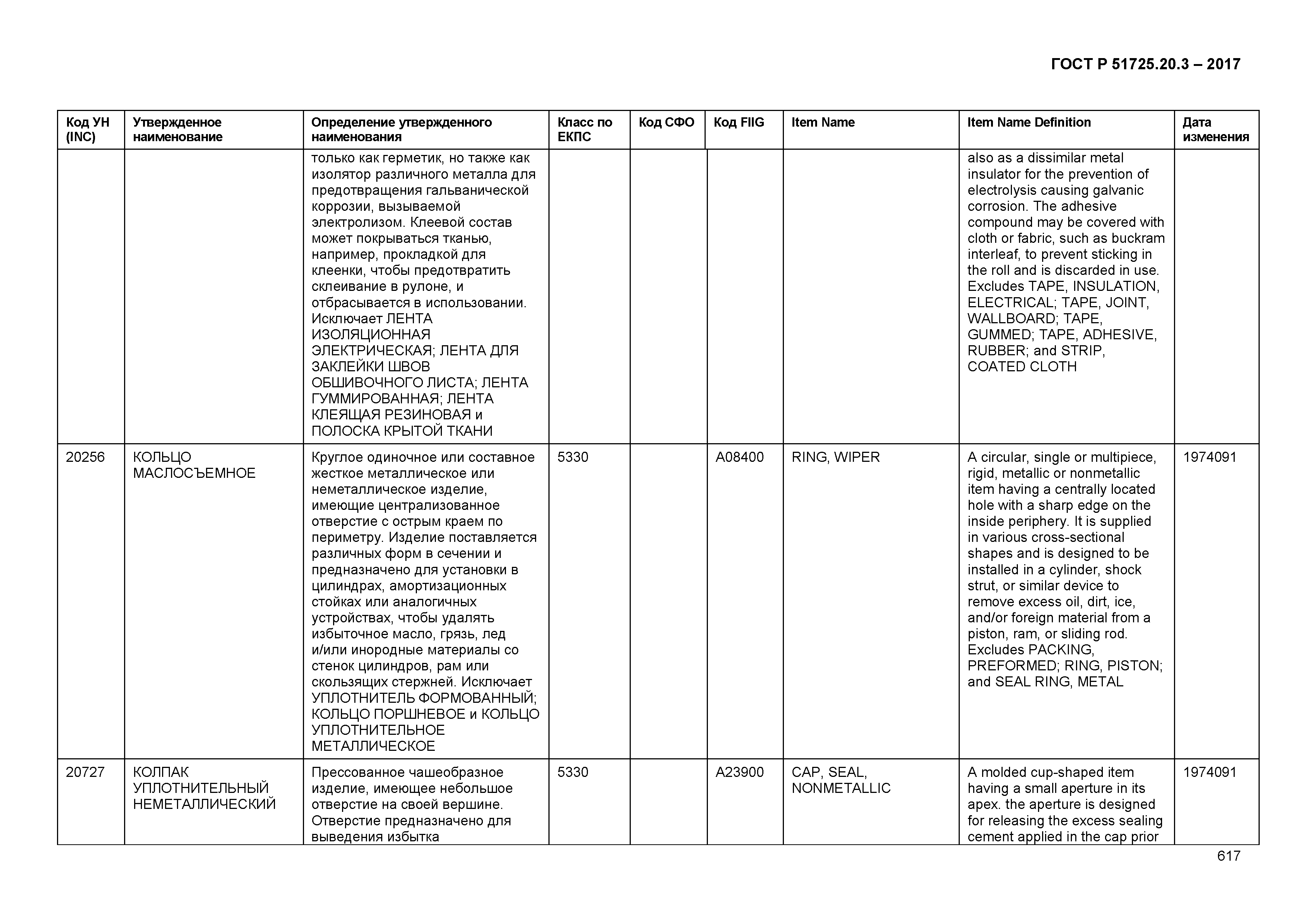 ГОСТ Р 51725.20.3-2017