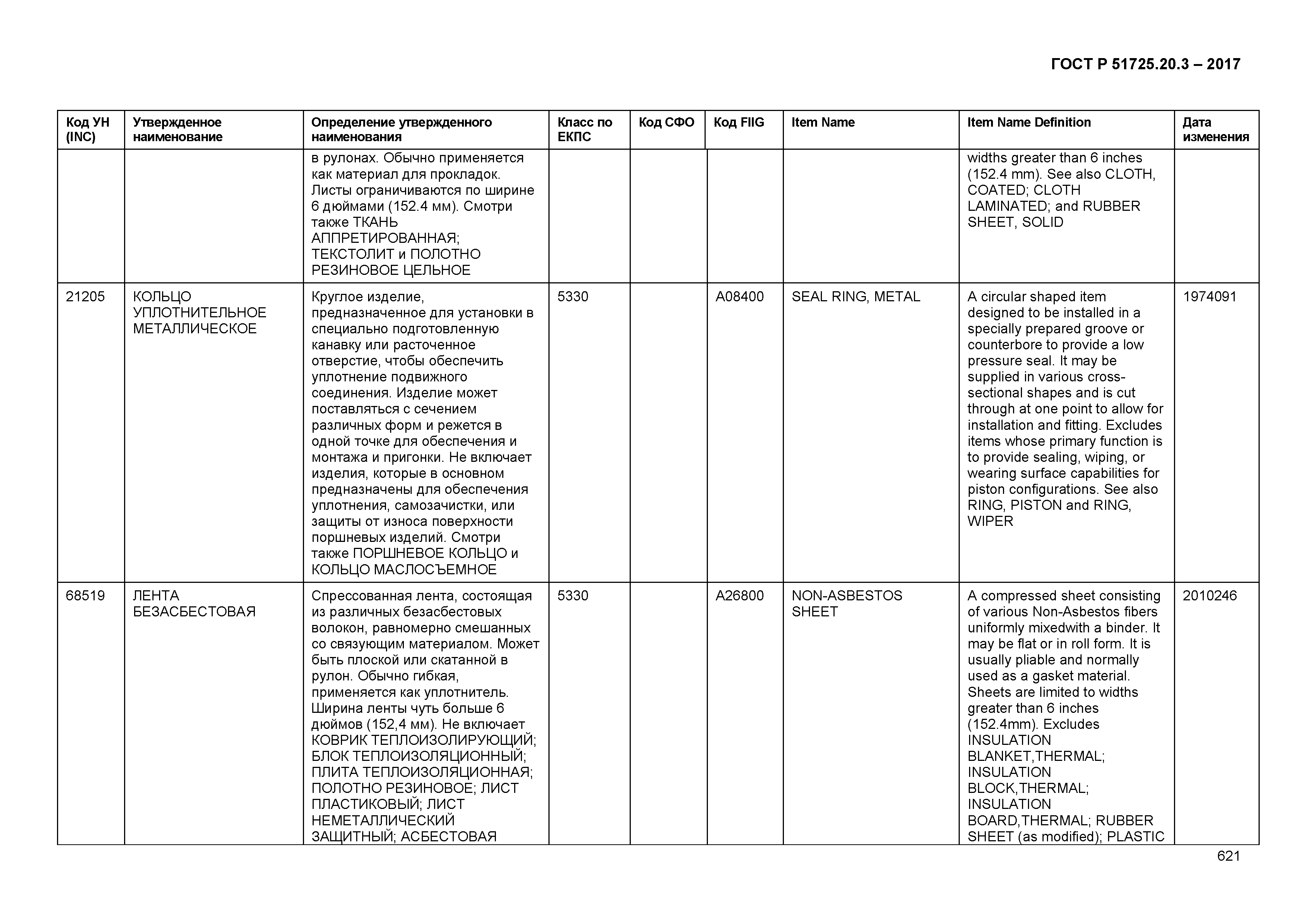 ГОСТ Р 51725.20.3-2017