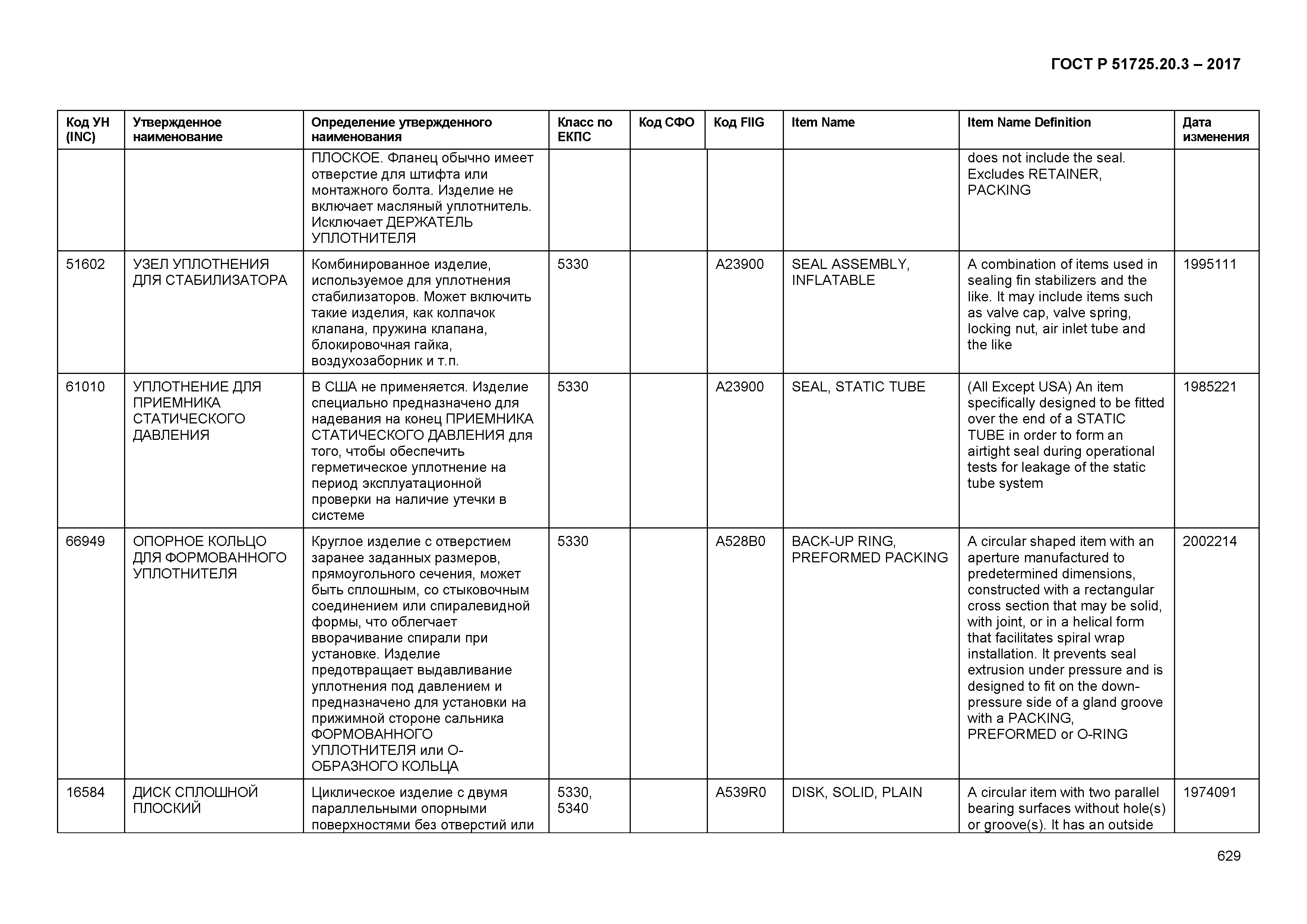 ГОСТ Р 51725.20.3-2017