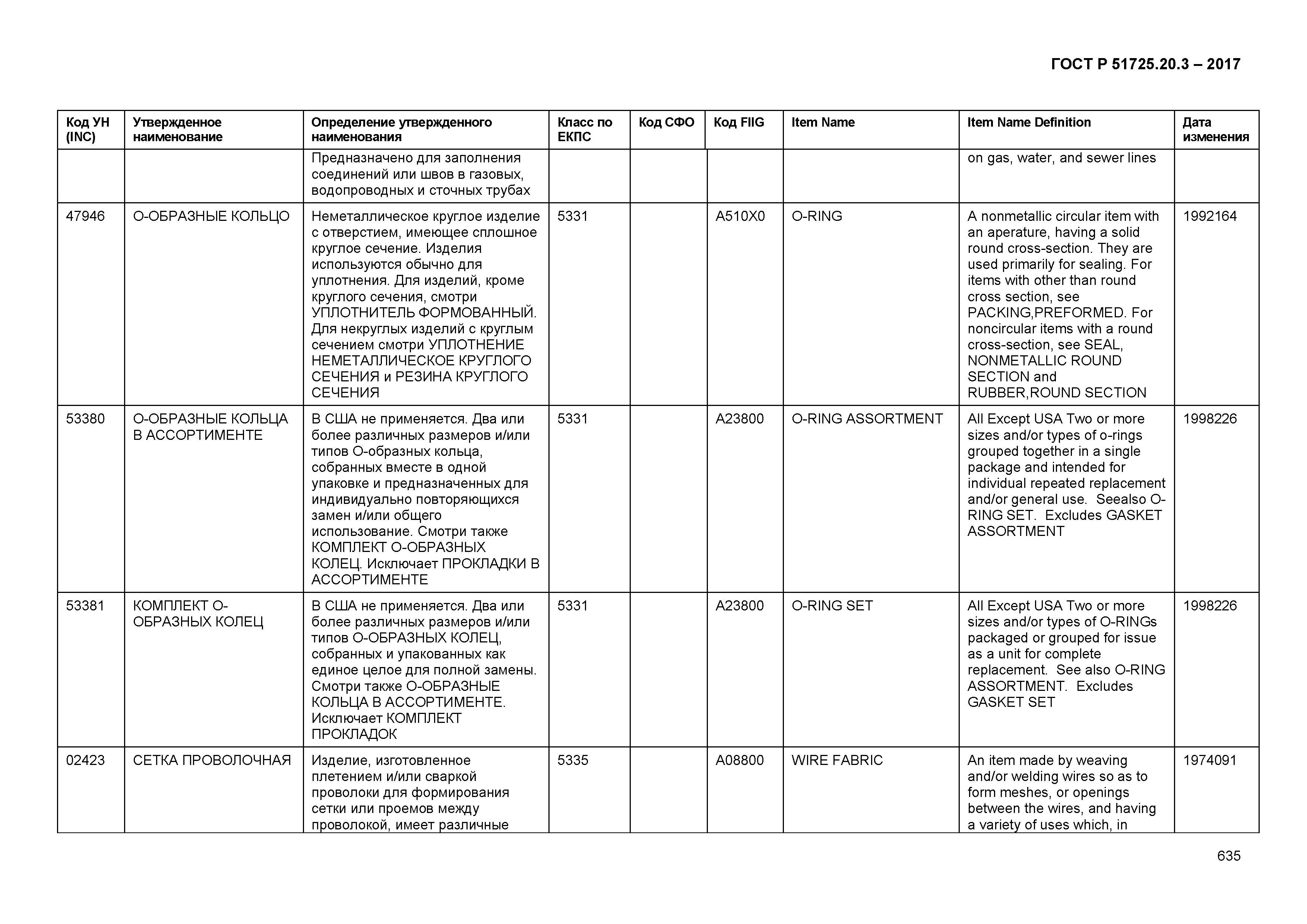 ГОСТ Р 51725.20.3-2017