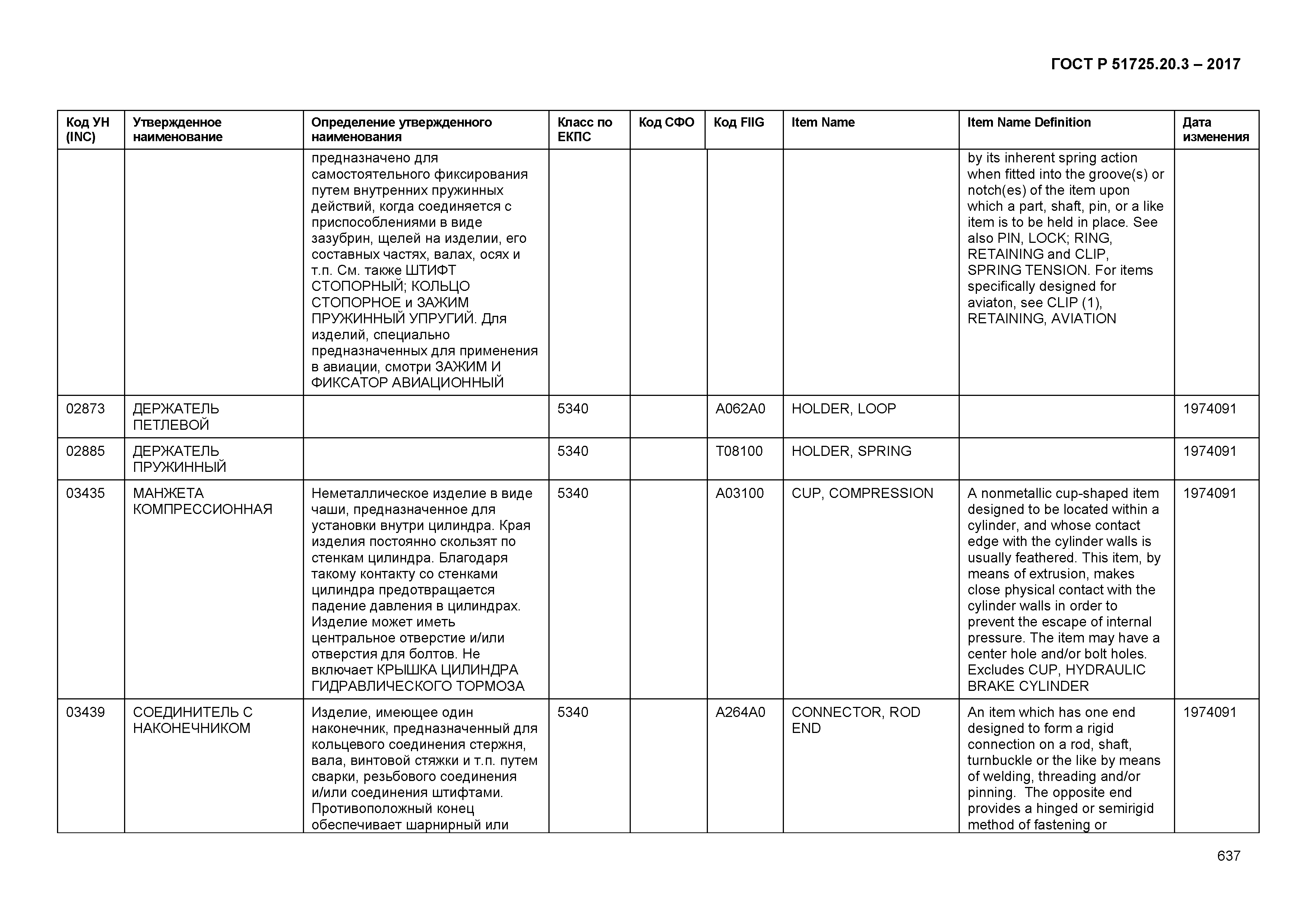 ГОСТ Р 51725.20.3-2017