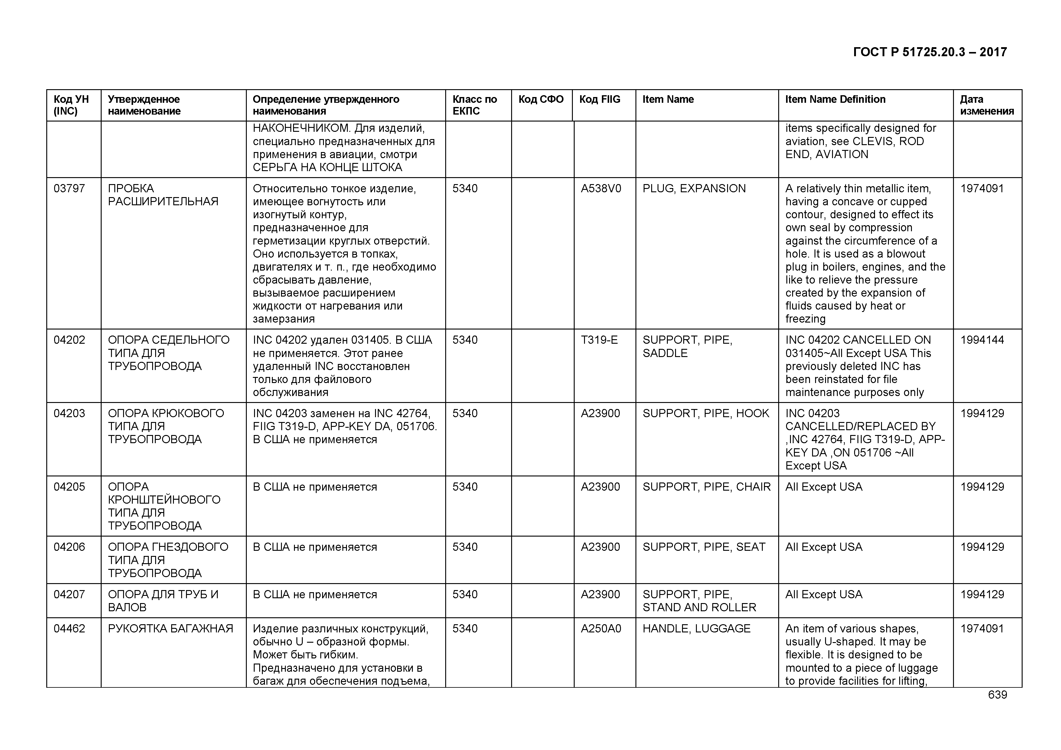 ГОСТ Р 51725.20.3-2017