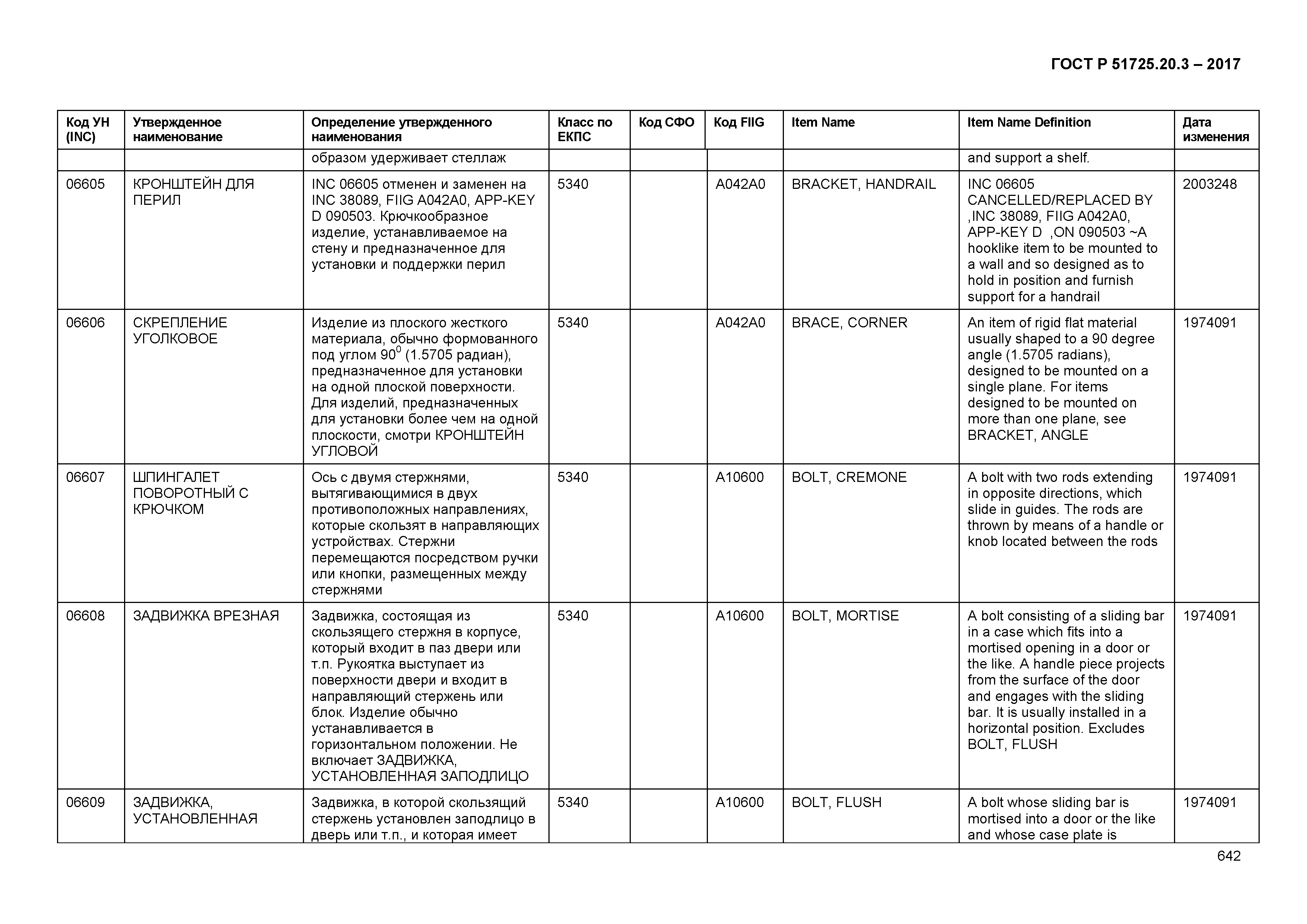 ГОСТ Р 51725.20.3-2017