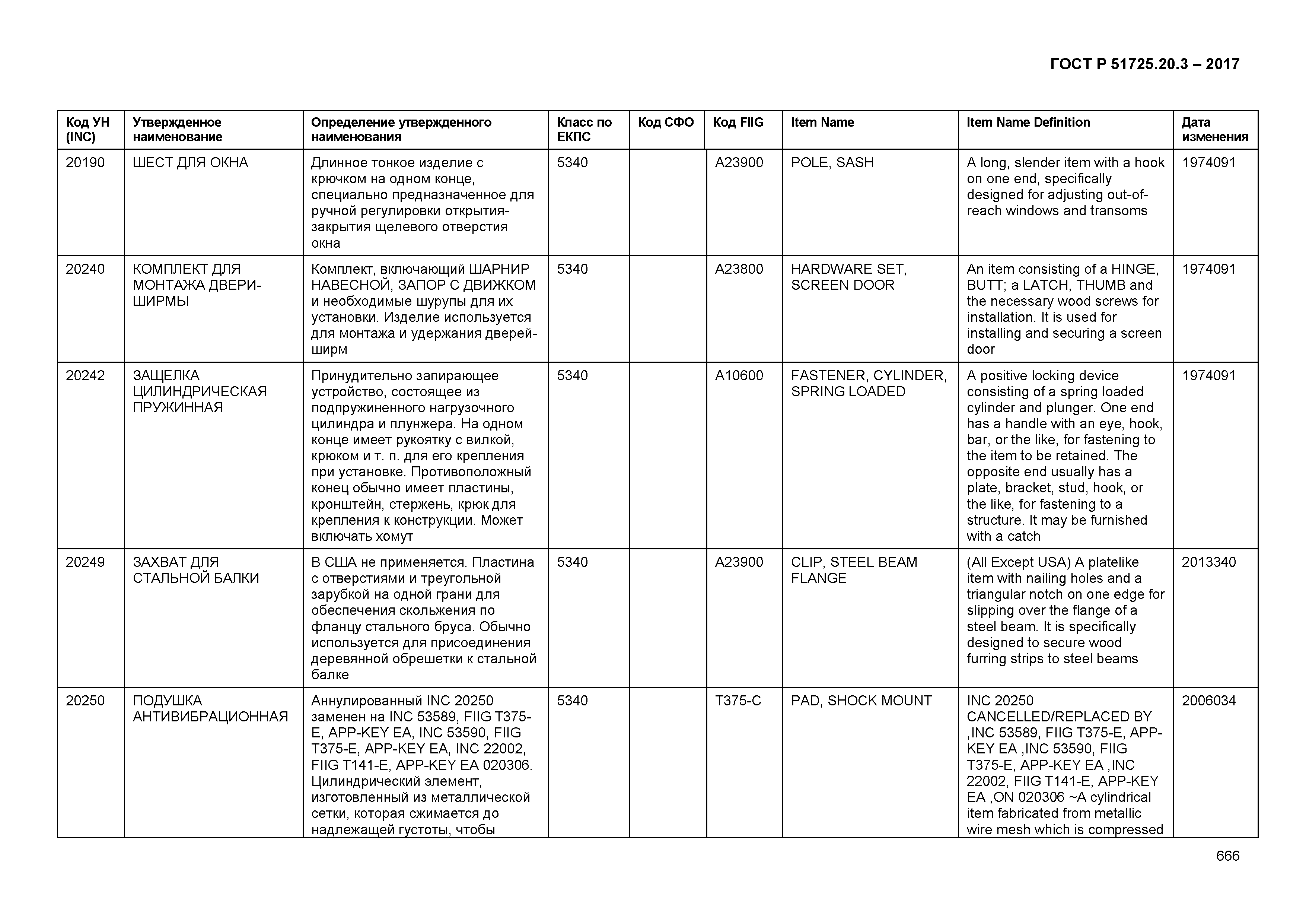 ГОСТ Р 51725.20.3-2017