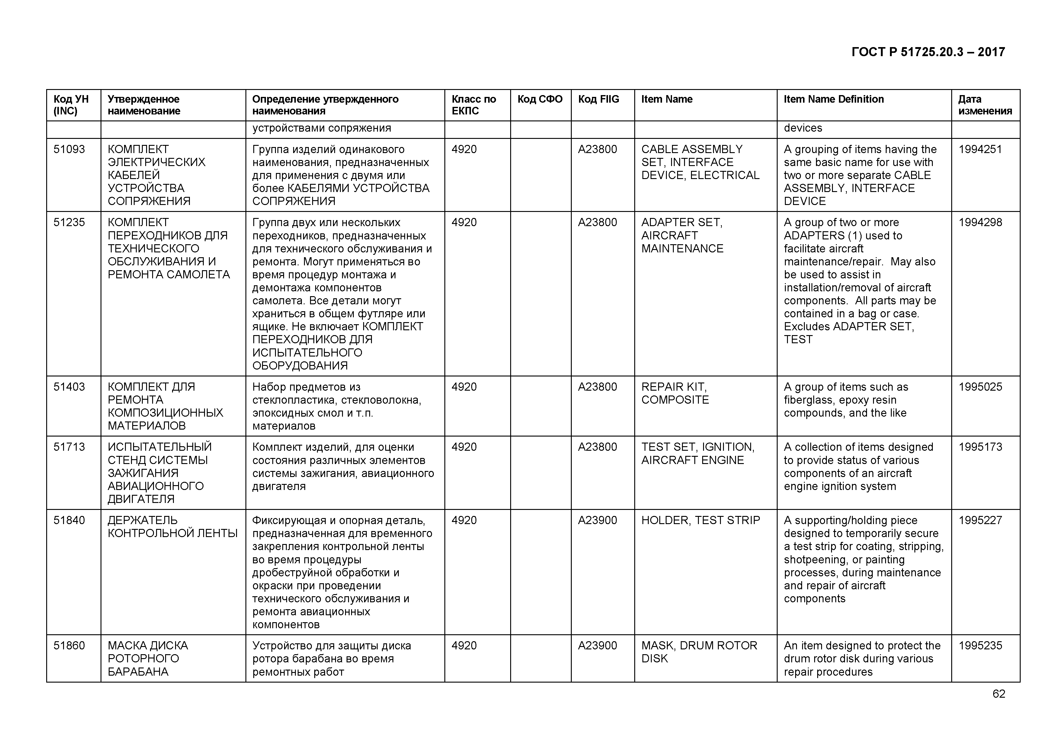 ГОСТ Р 51725.20.3-2017