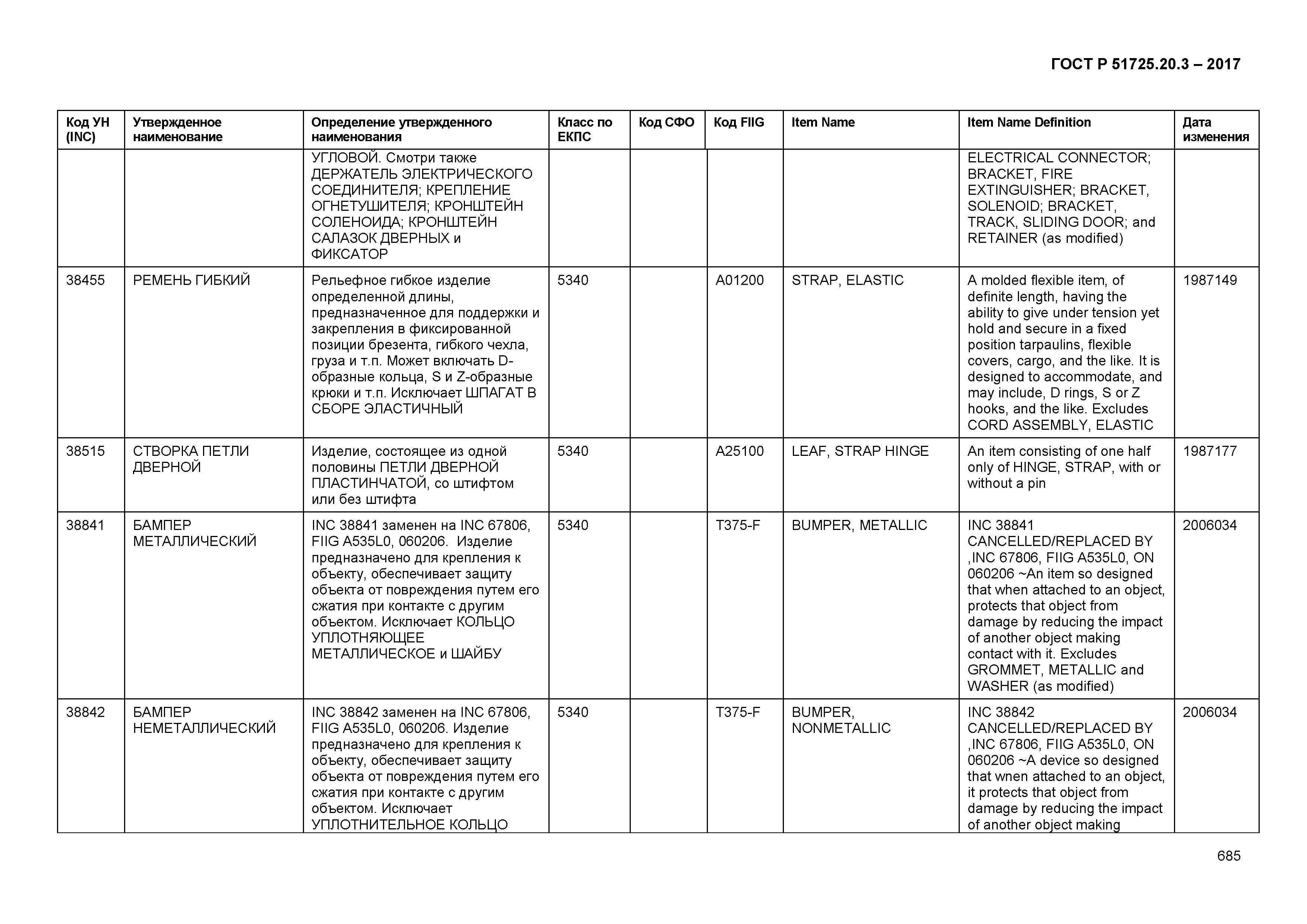 ГОСТ Р 51725.20.3-2017