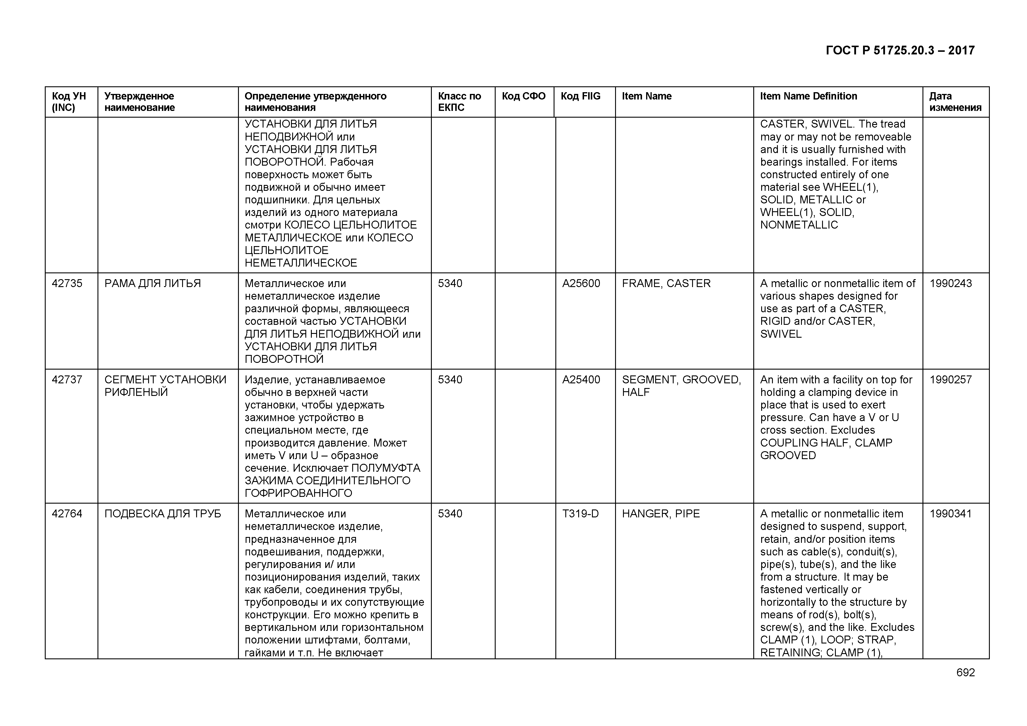 ГОСТ Р 51725.20.3-2017