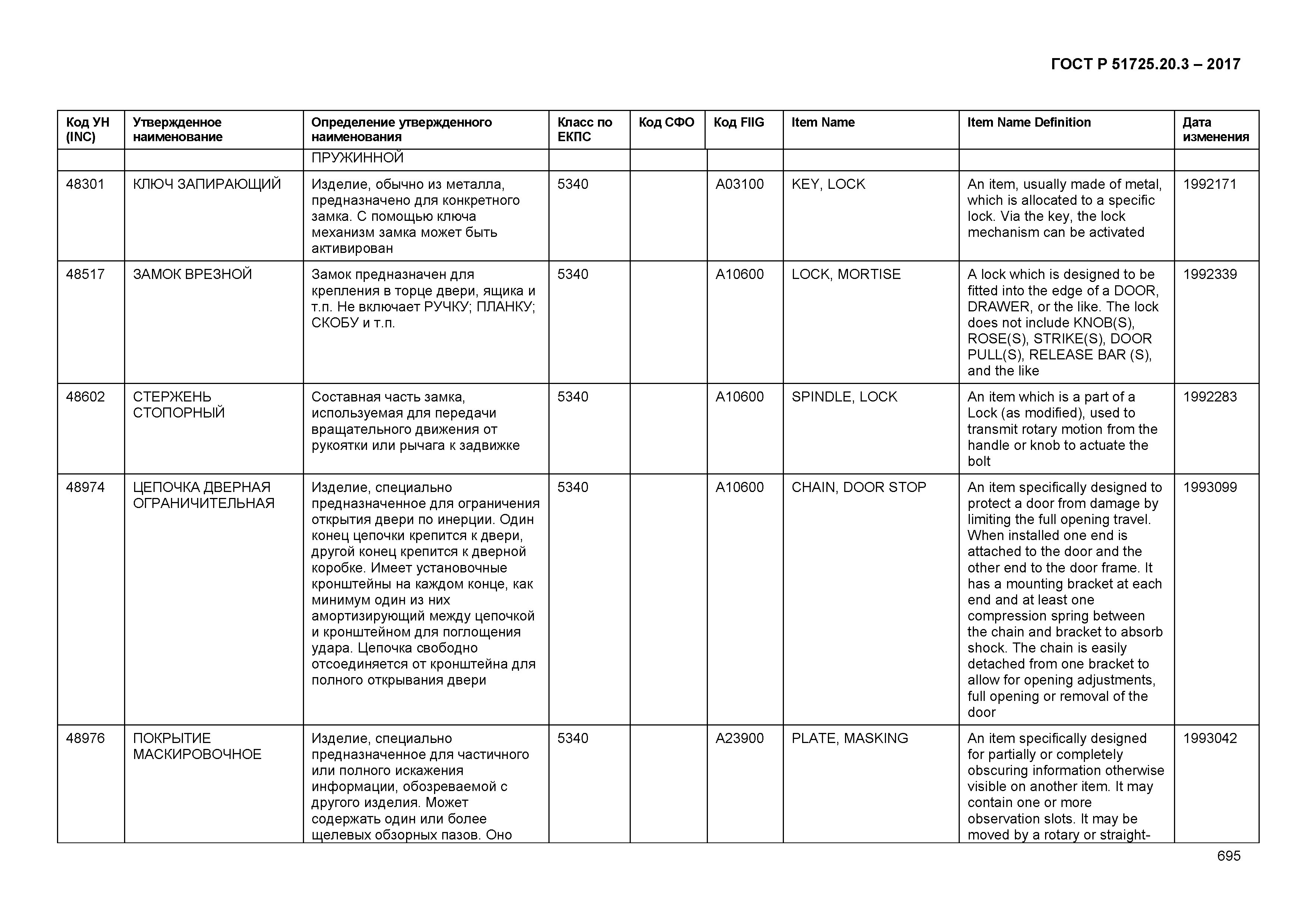 ГОСТ Р 51725.20.3-2017