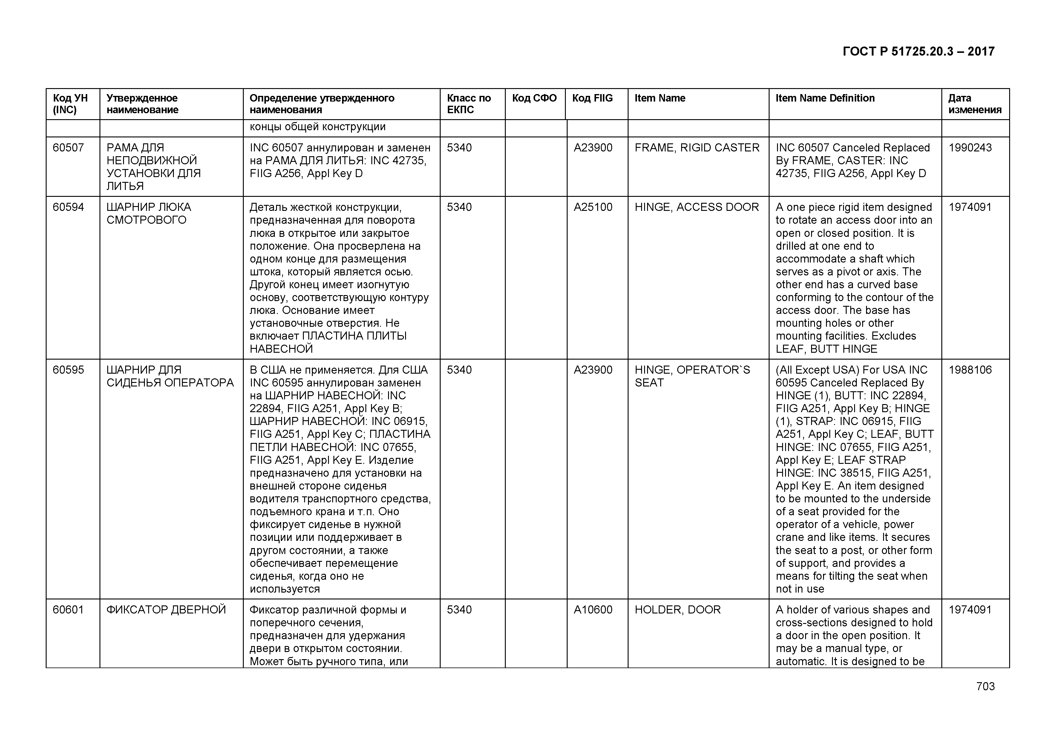 ГОСТ Р 51725.20.3-2017