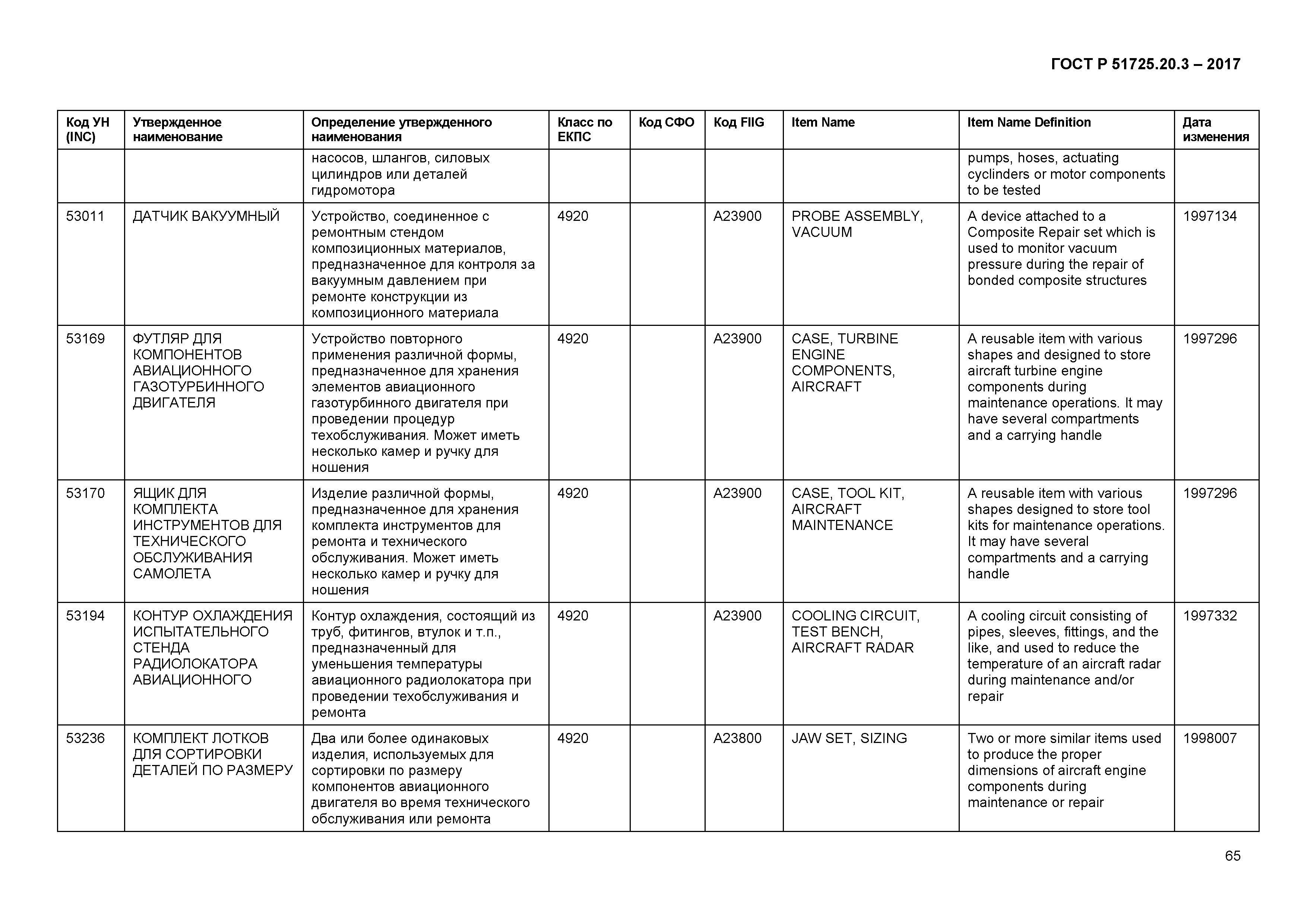 ГОСТ Р 51725.20.3-2017