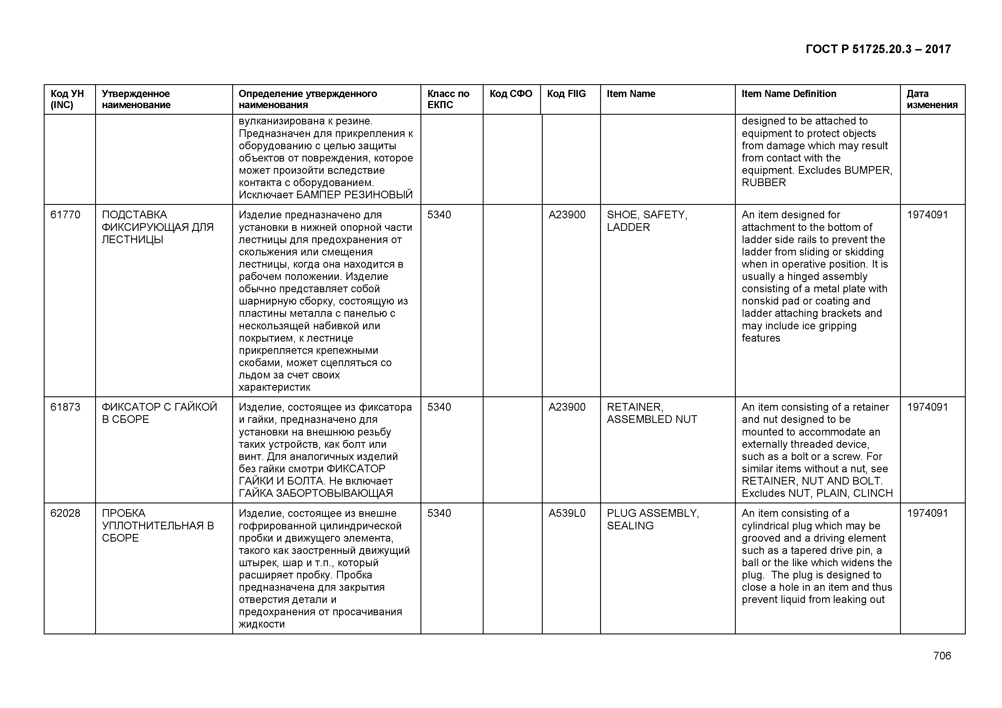 ГОСТ Р 51725.20.3-2017