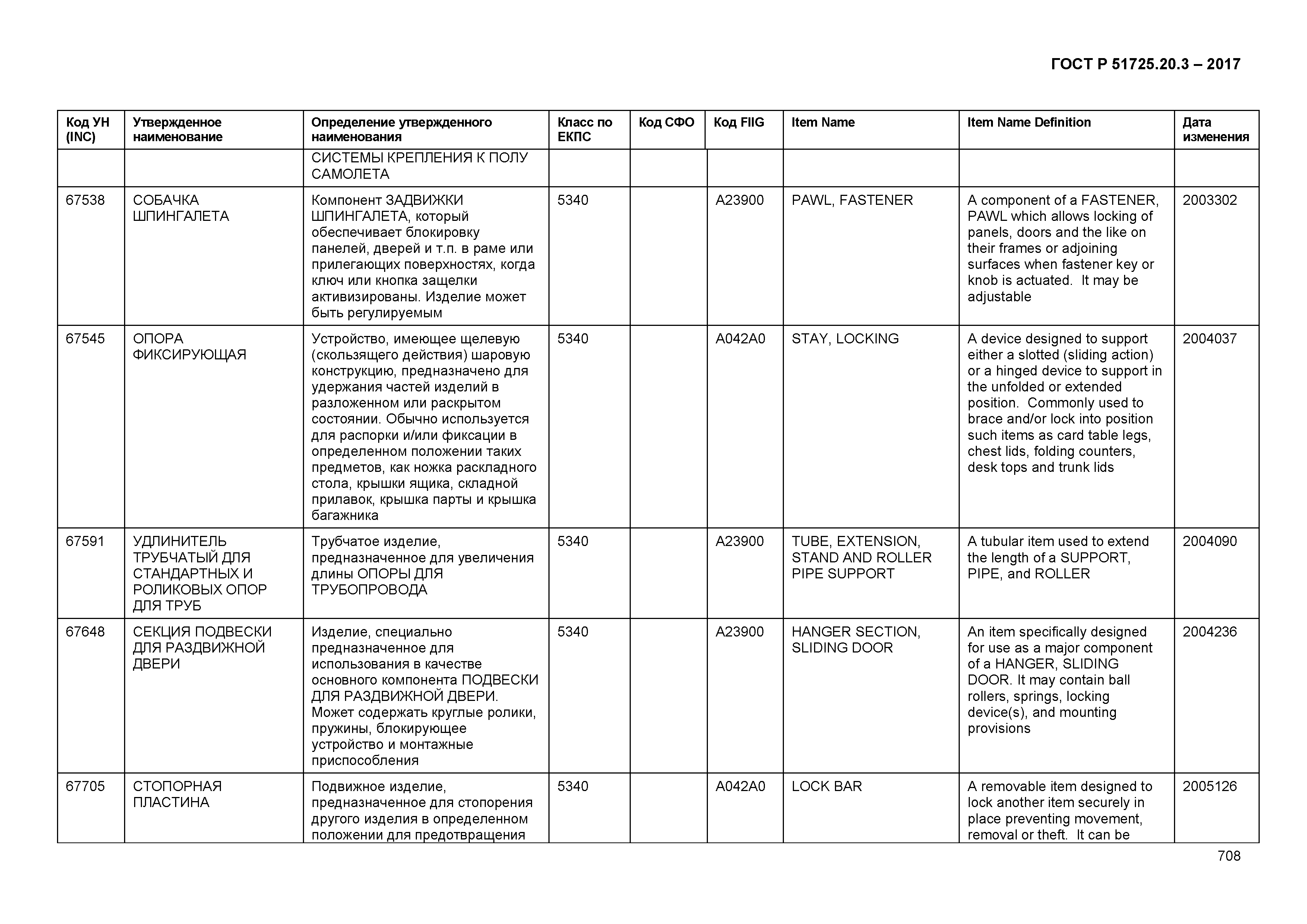 ГОСТ Р 51725.20.3-2017