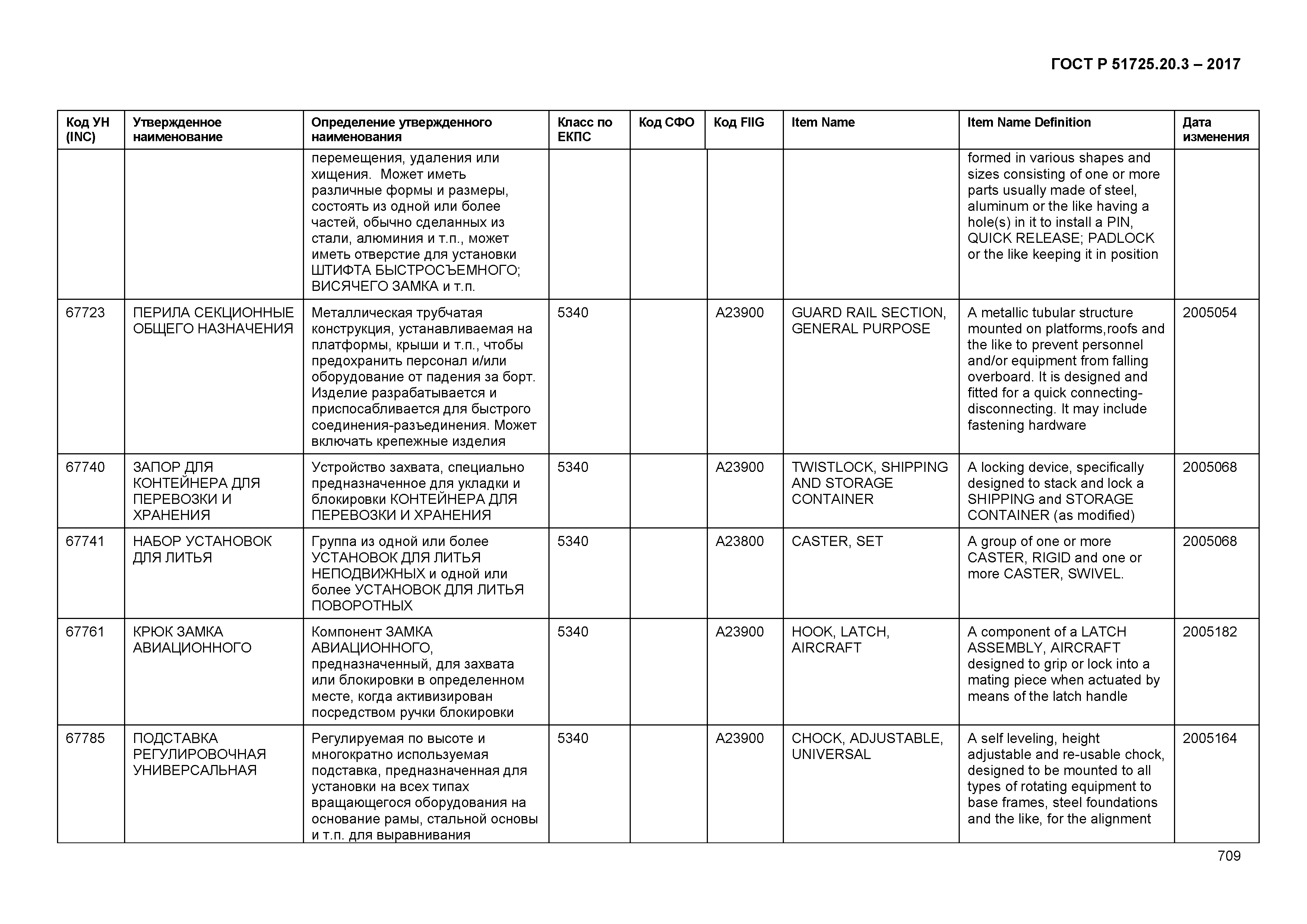 ГОСТ Р 51725.20.3-2017