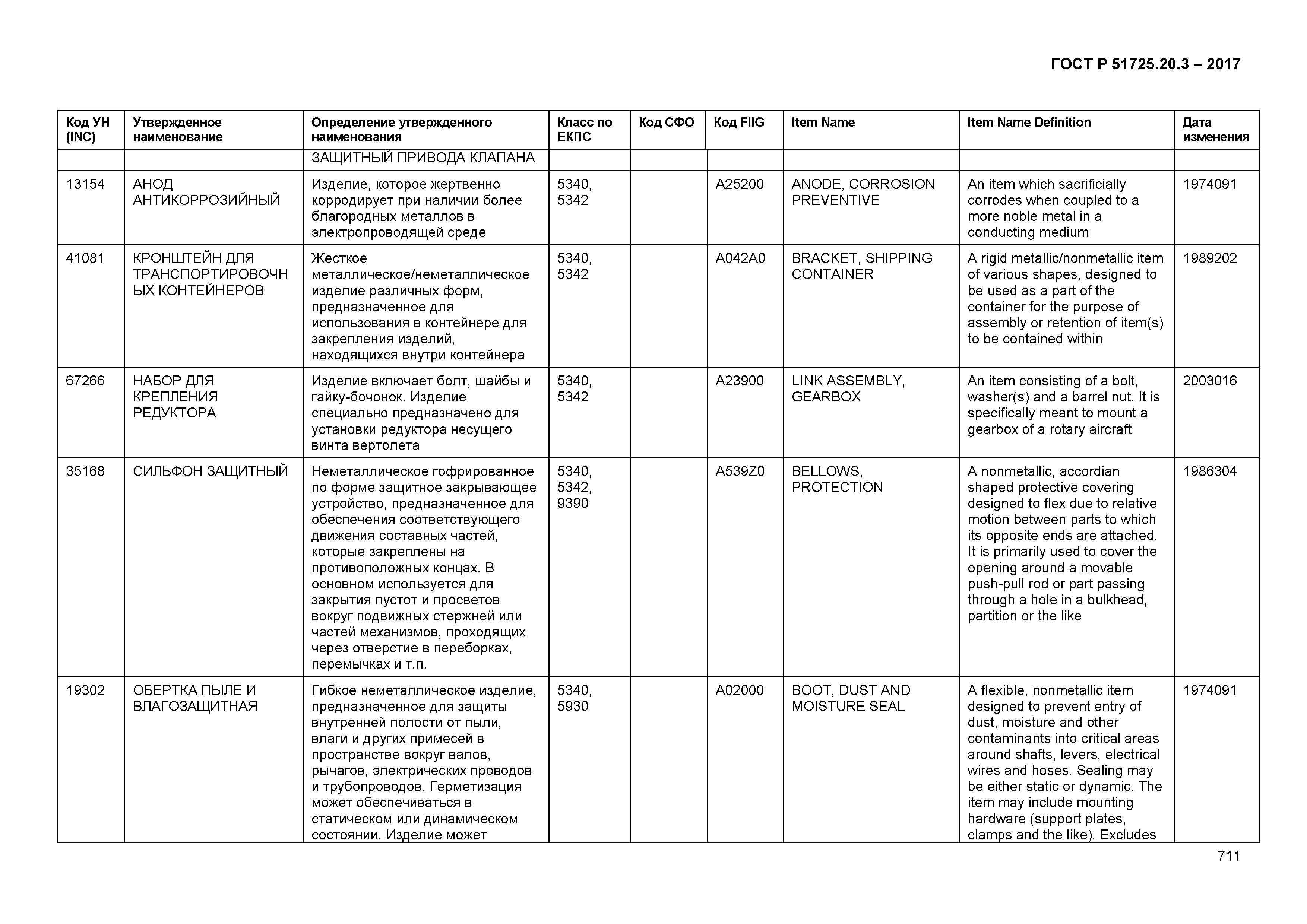 ГОСТ Р 51725.20.3-2017