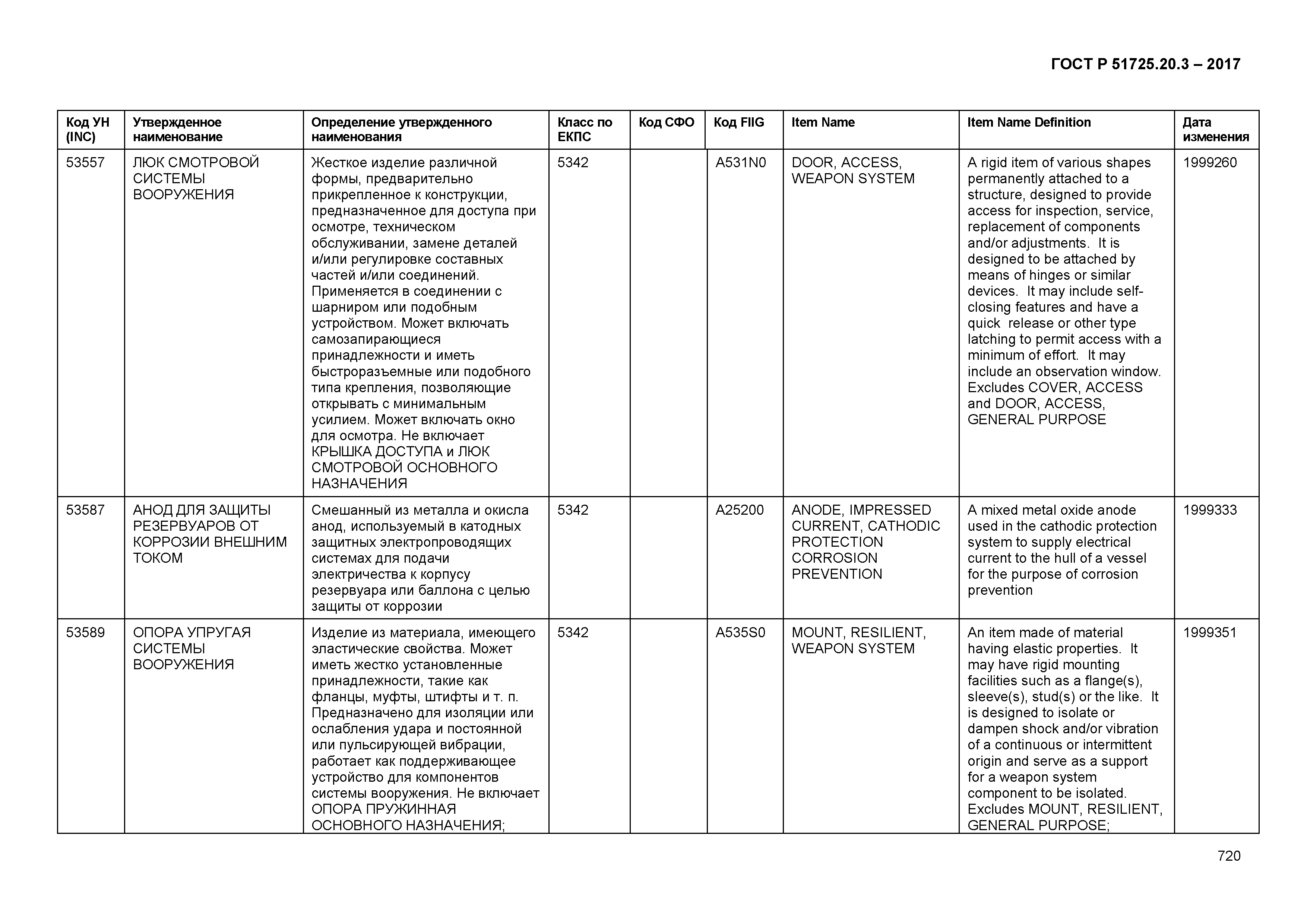 ГОСТ Р 51725.20.3-2017