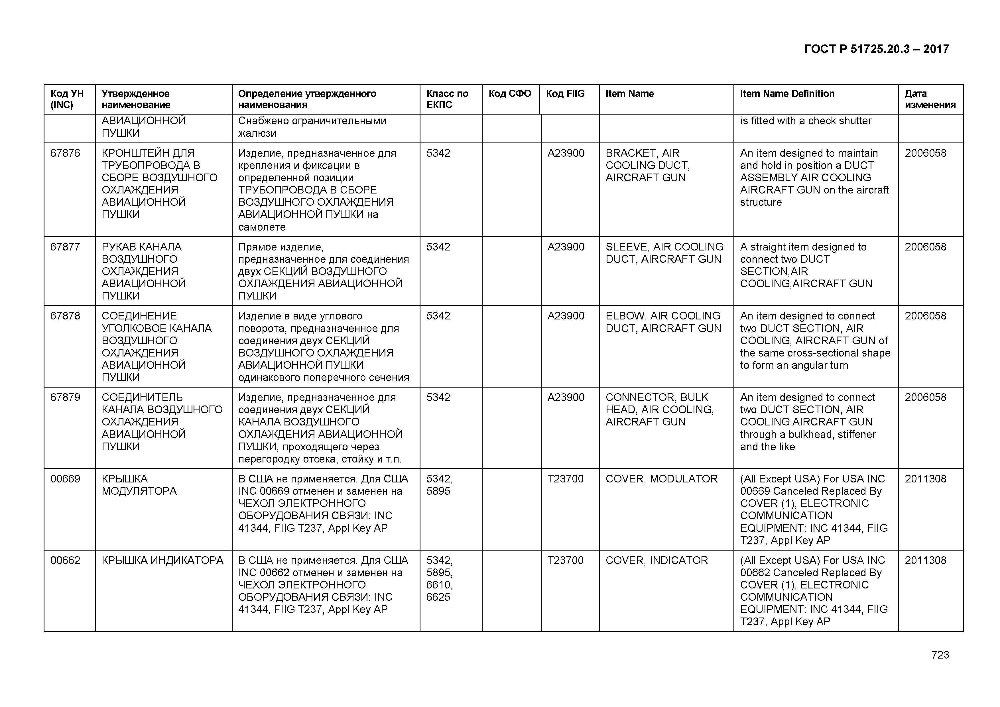 ГОСТ Р 51725.20.3-2017