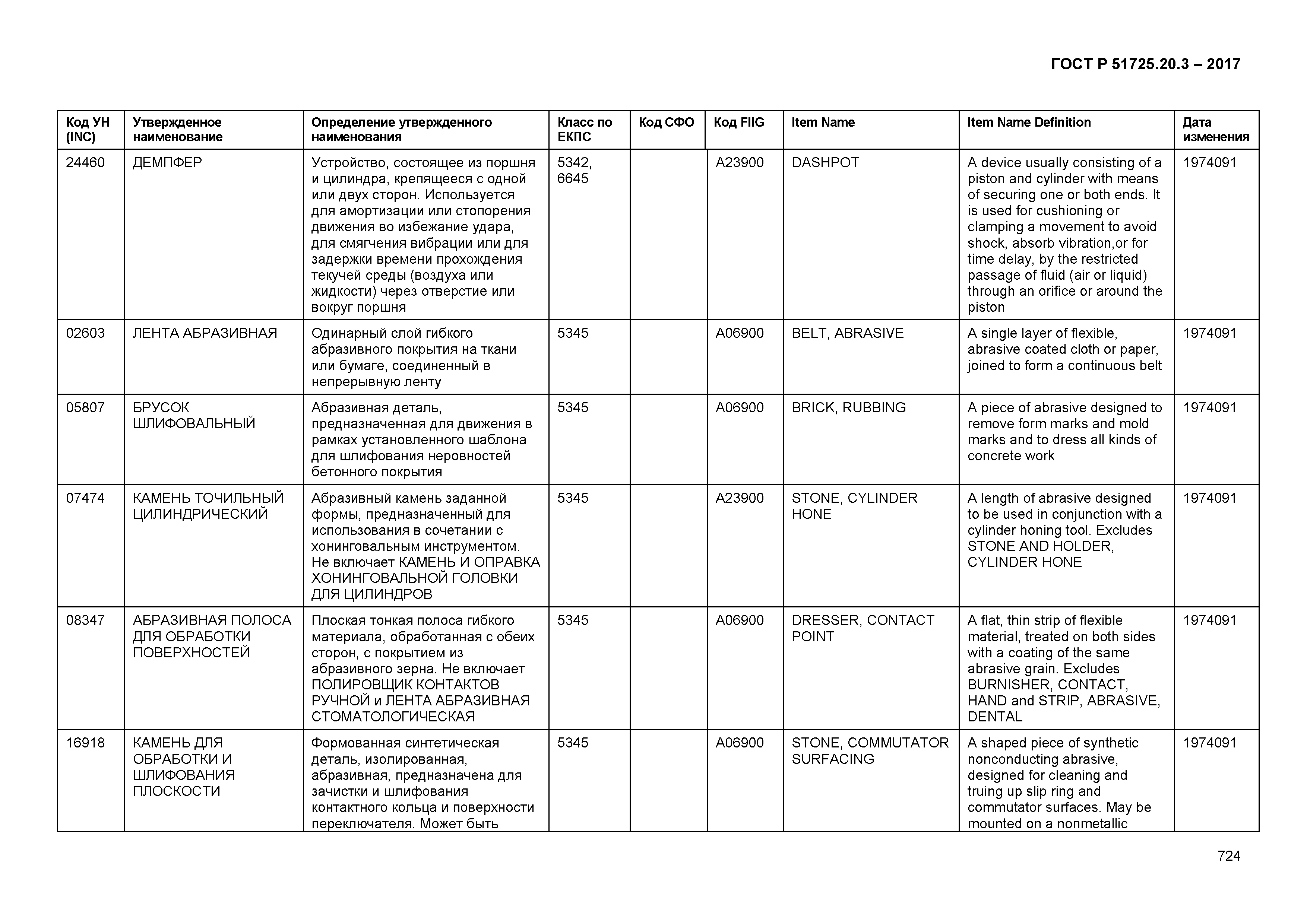 ГОСТ Р 51725.20.3-2017