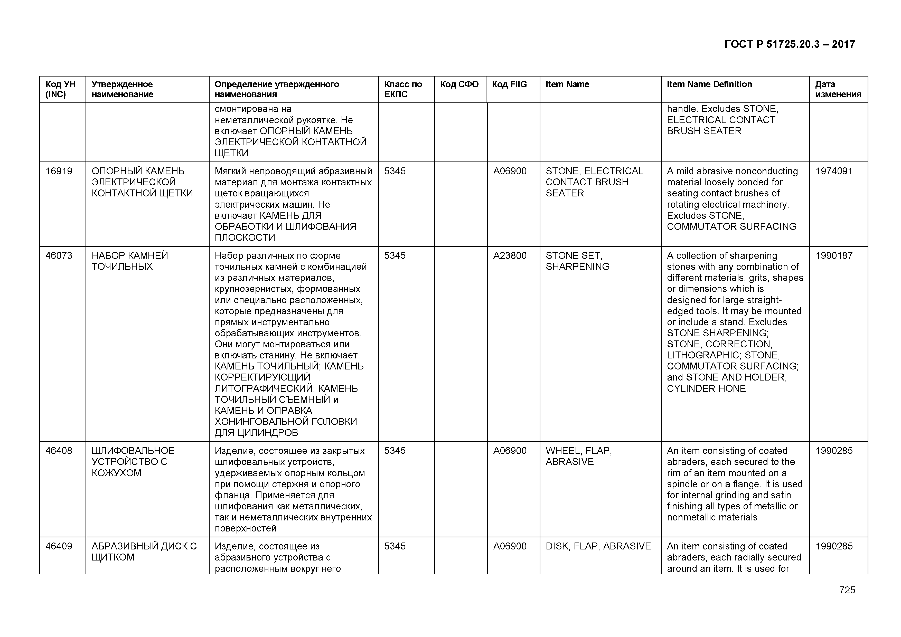 ГОСТ Р 51725.20.3-2017