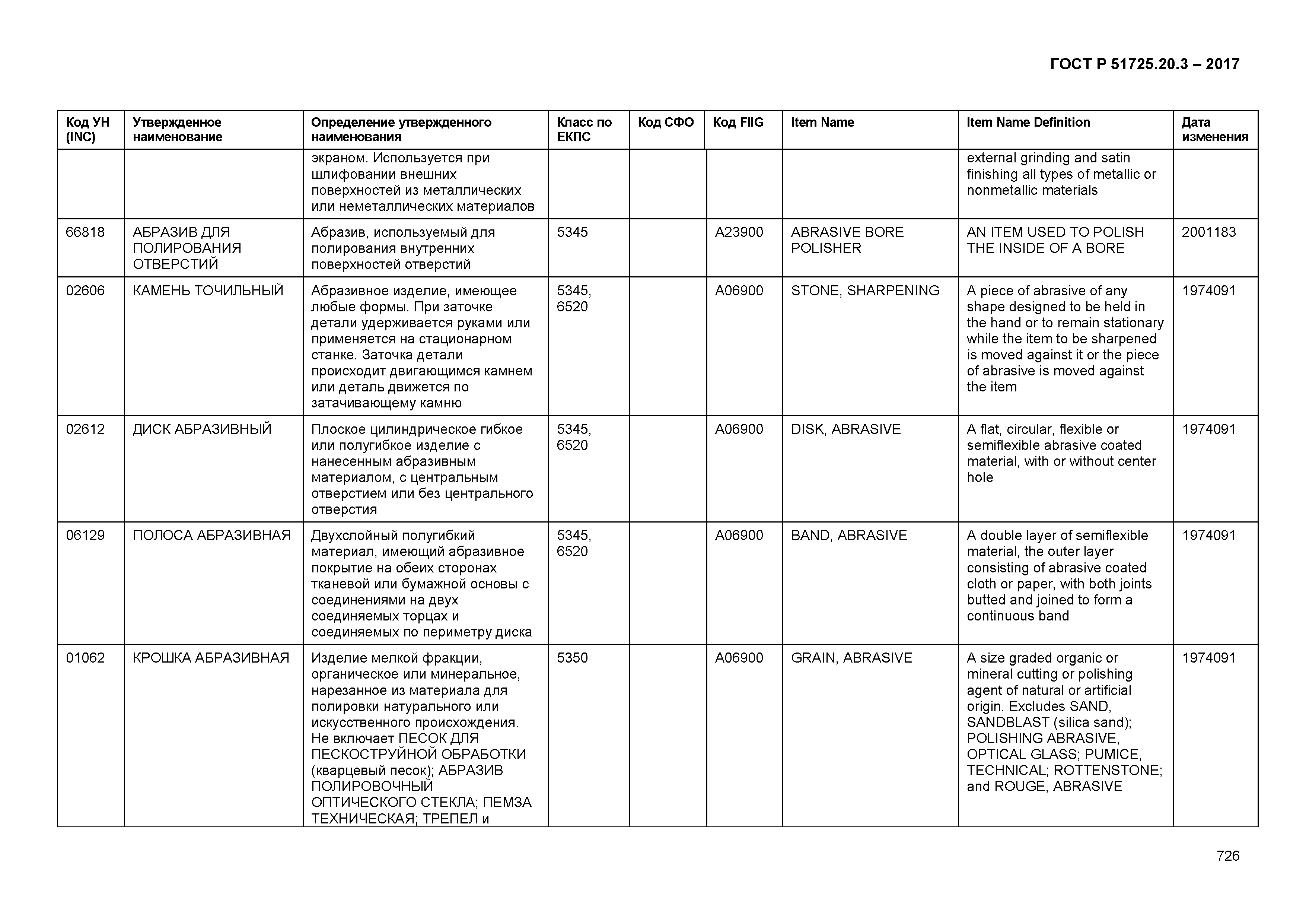 ГОСТ Р 51725.20.3-2017