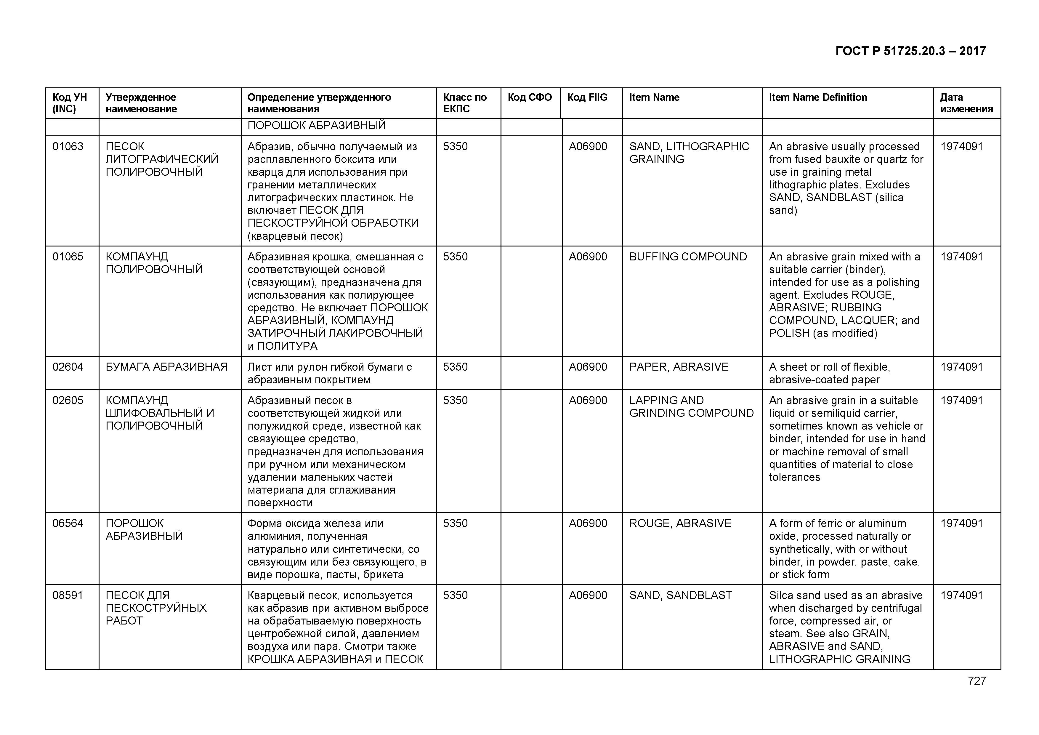 ГОСТ Р 51725.20.3-2017