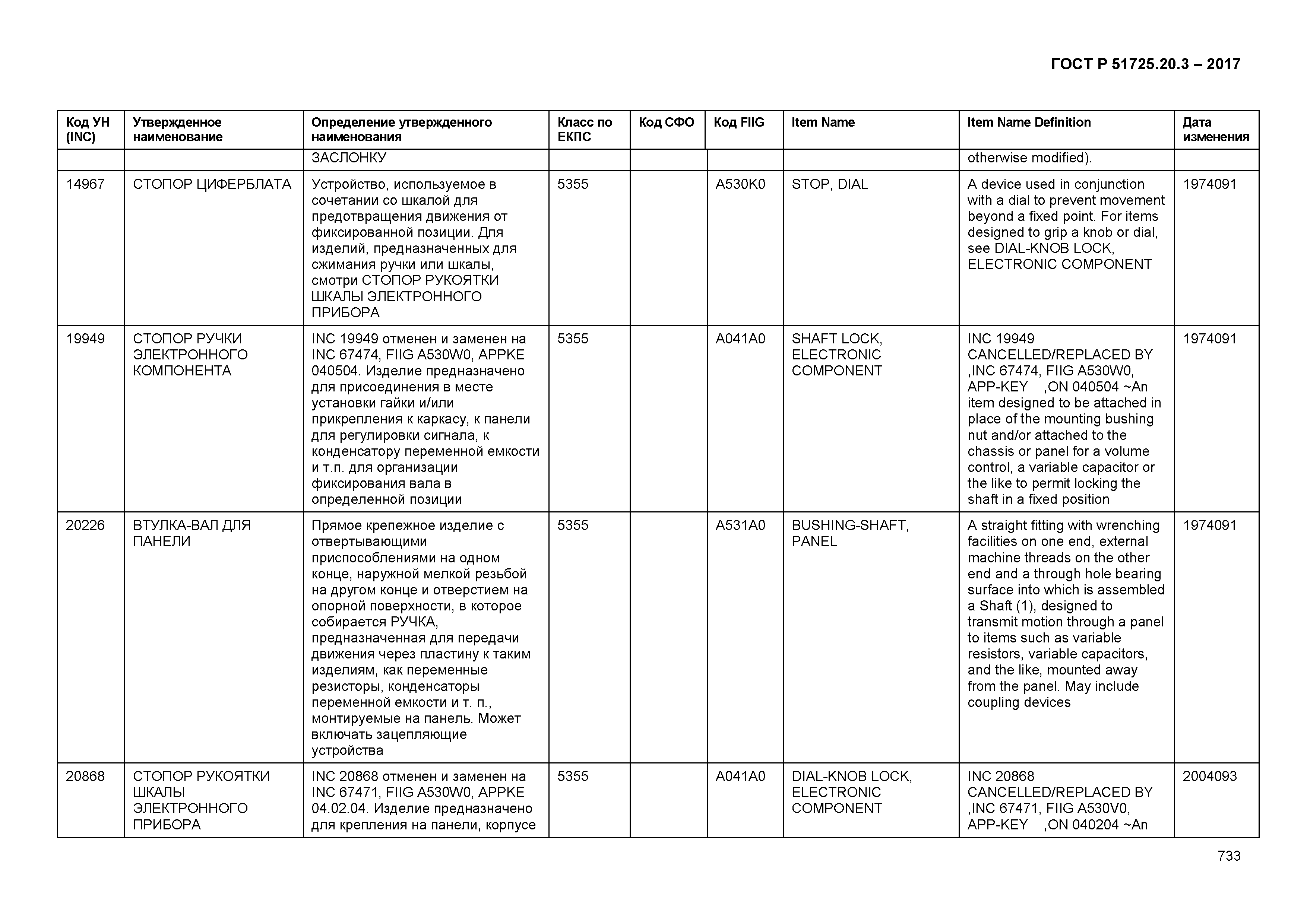 ГОСТ Р 51725.20.3-2017