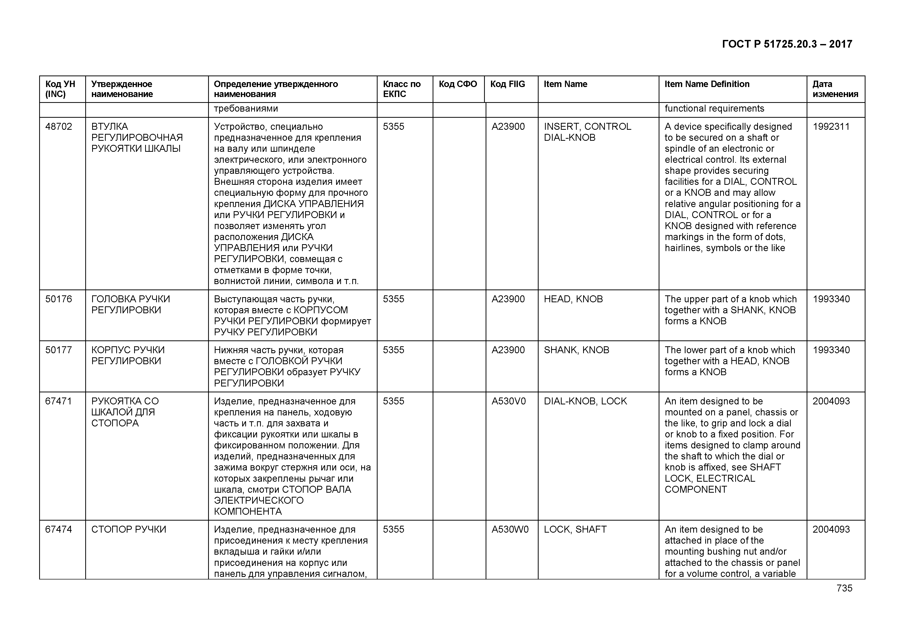 ГОСТ Р 51725.20.3-2017