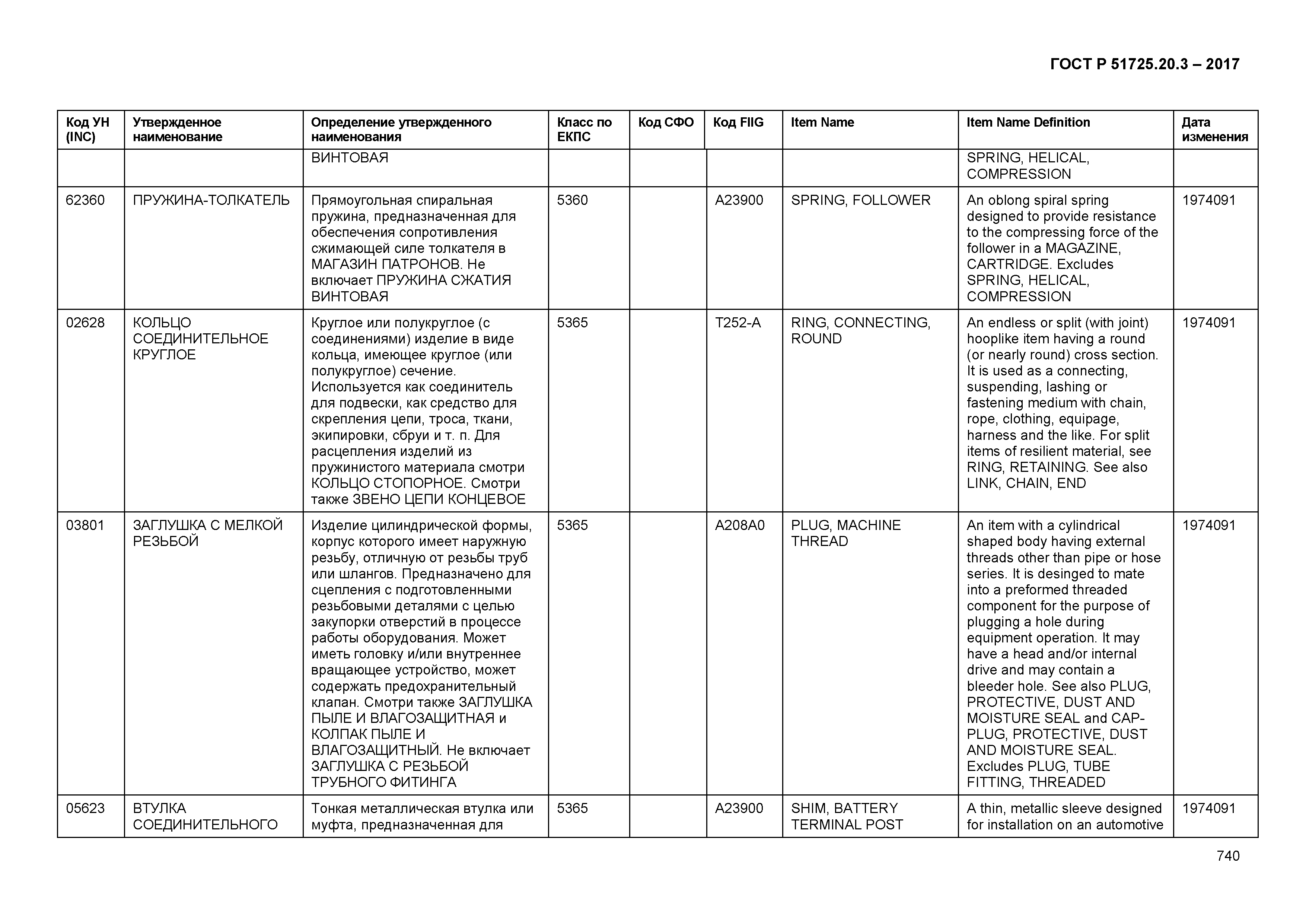 ГОСТ Р 51725.20.3-2017