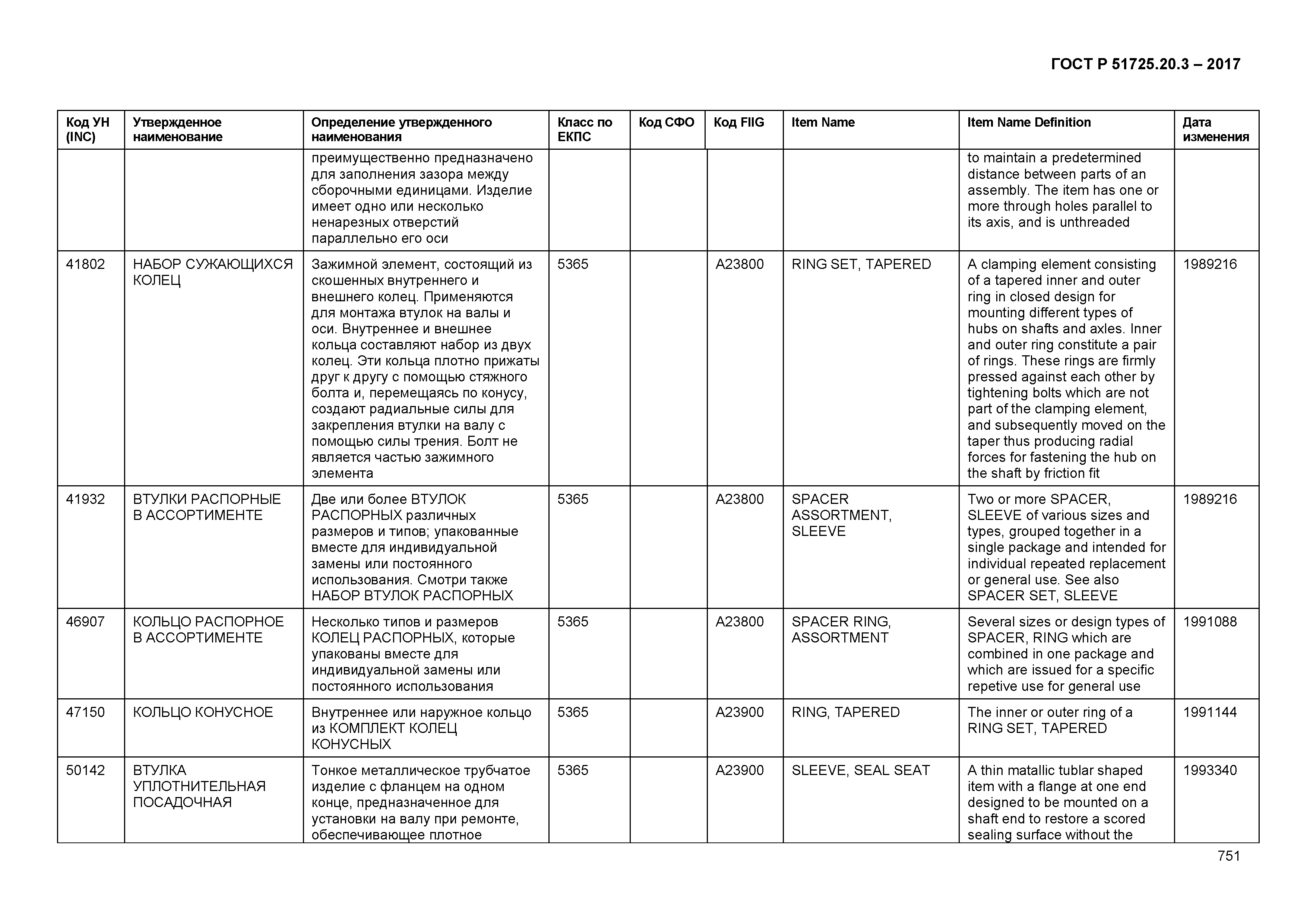 ГОСТ Р 51725.20.3-2017