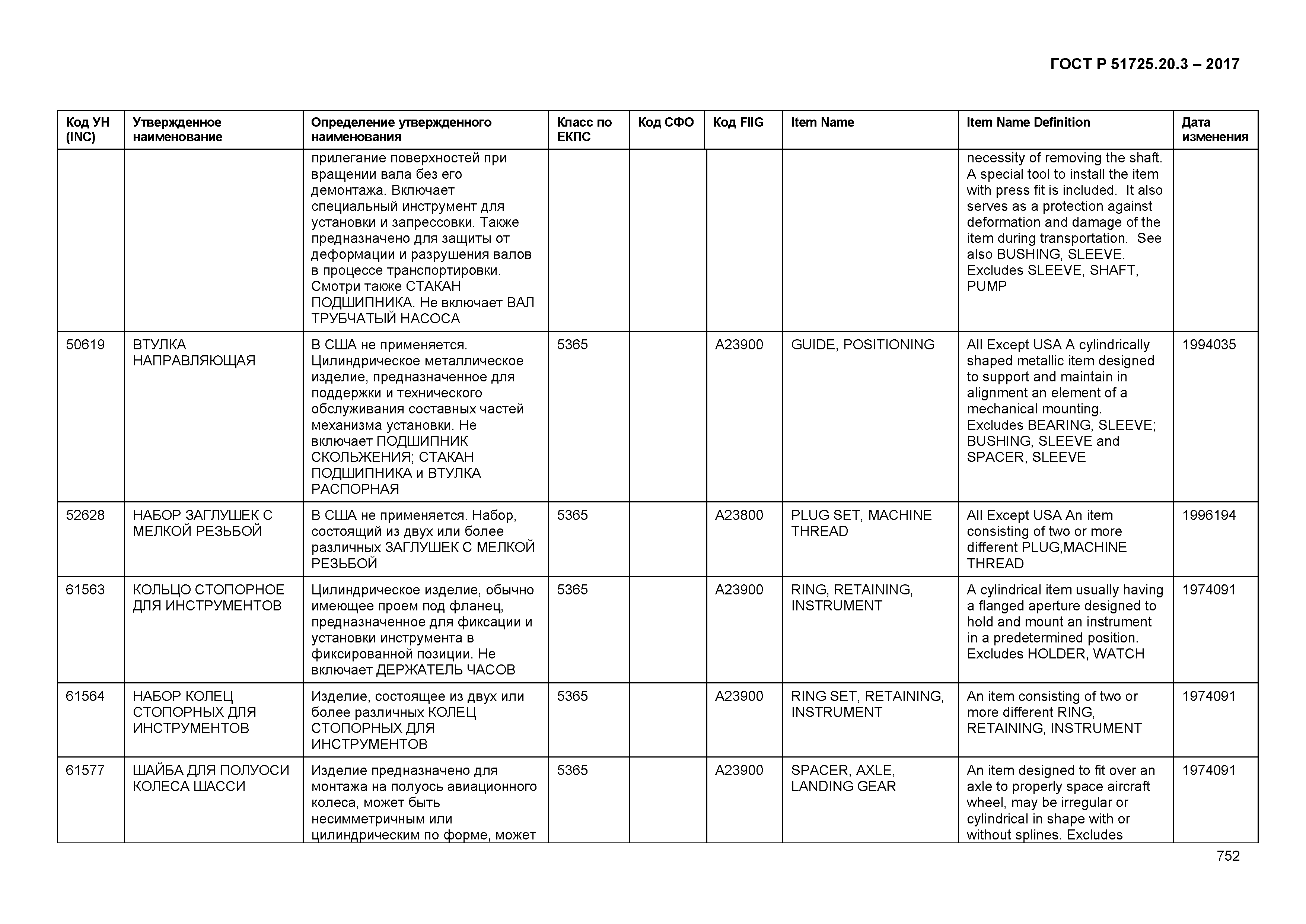 ГОСТ Р 51725.20.3-2017