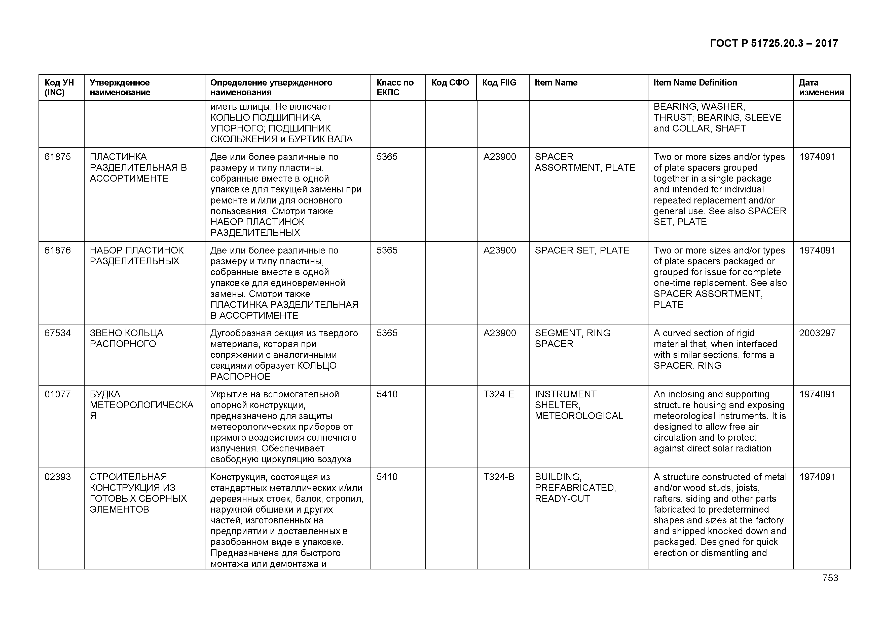 ГОСТ Р 51725.20.3-2017