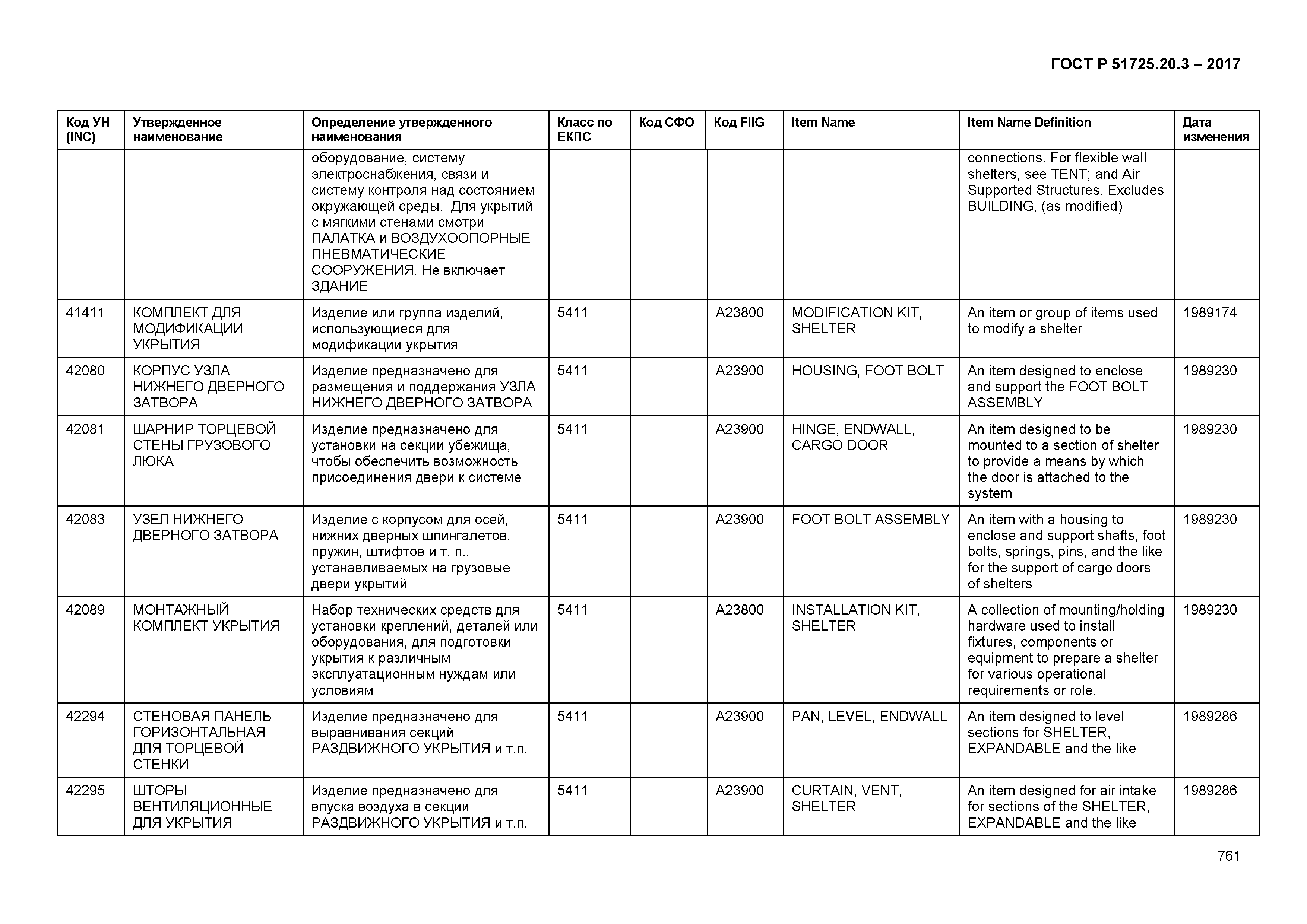 ГОСТ Р 51725.20.3-2017