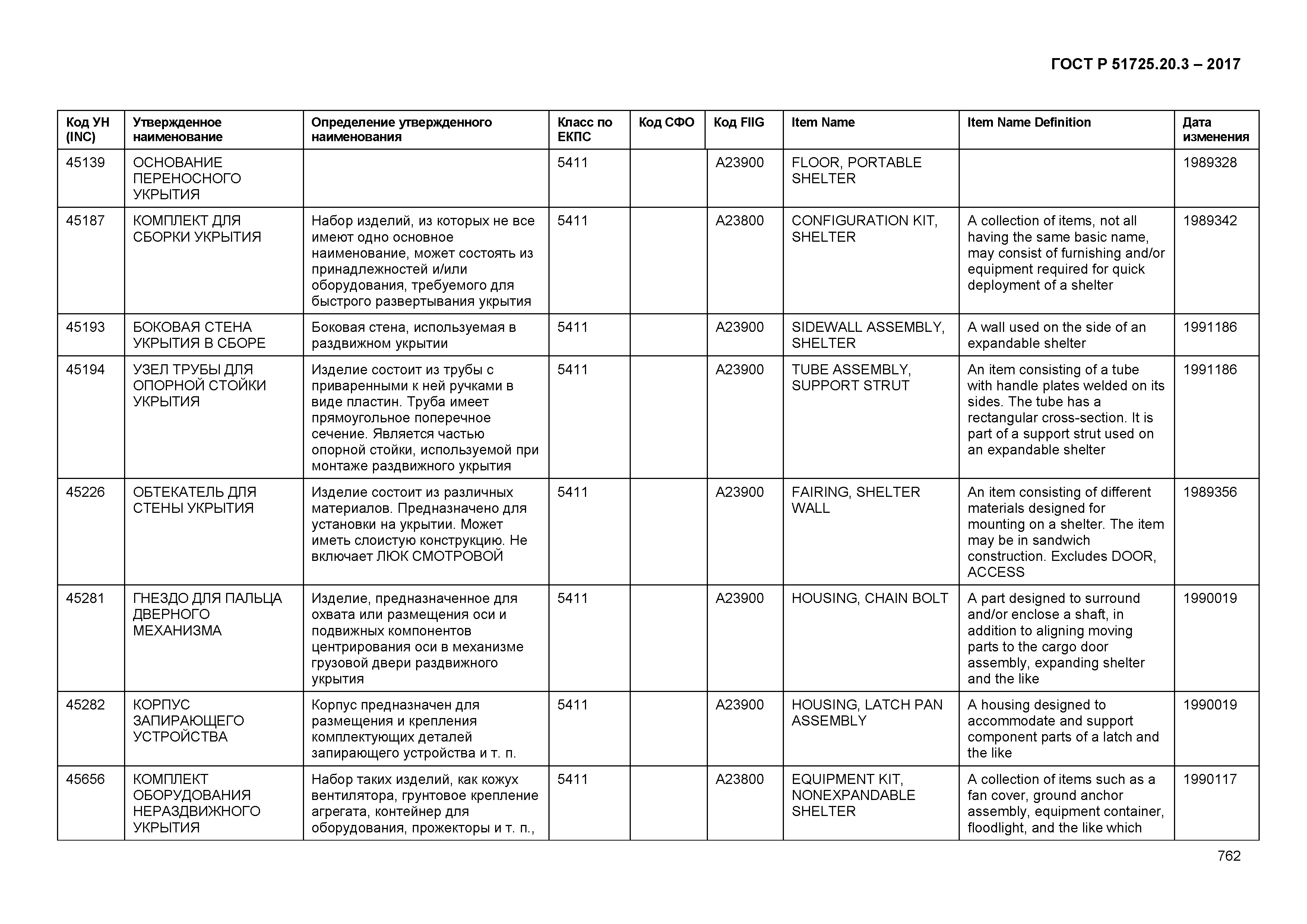 ГОСТ Р 51725.20.3-2017