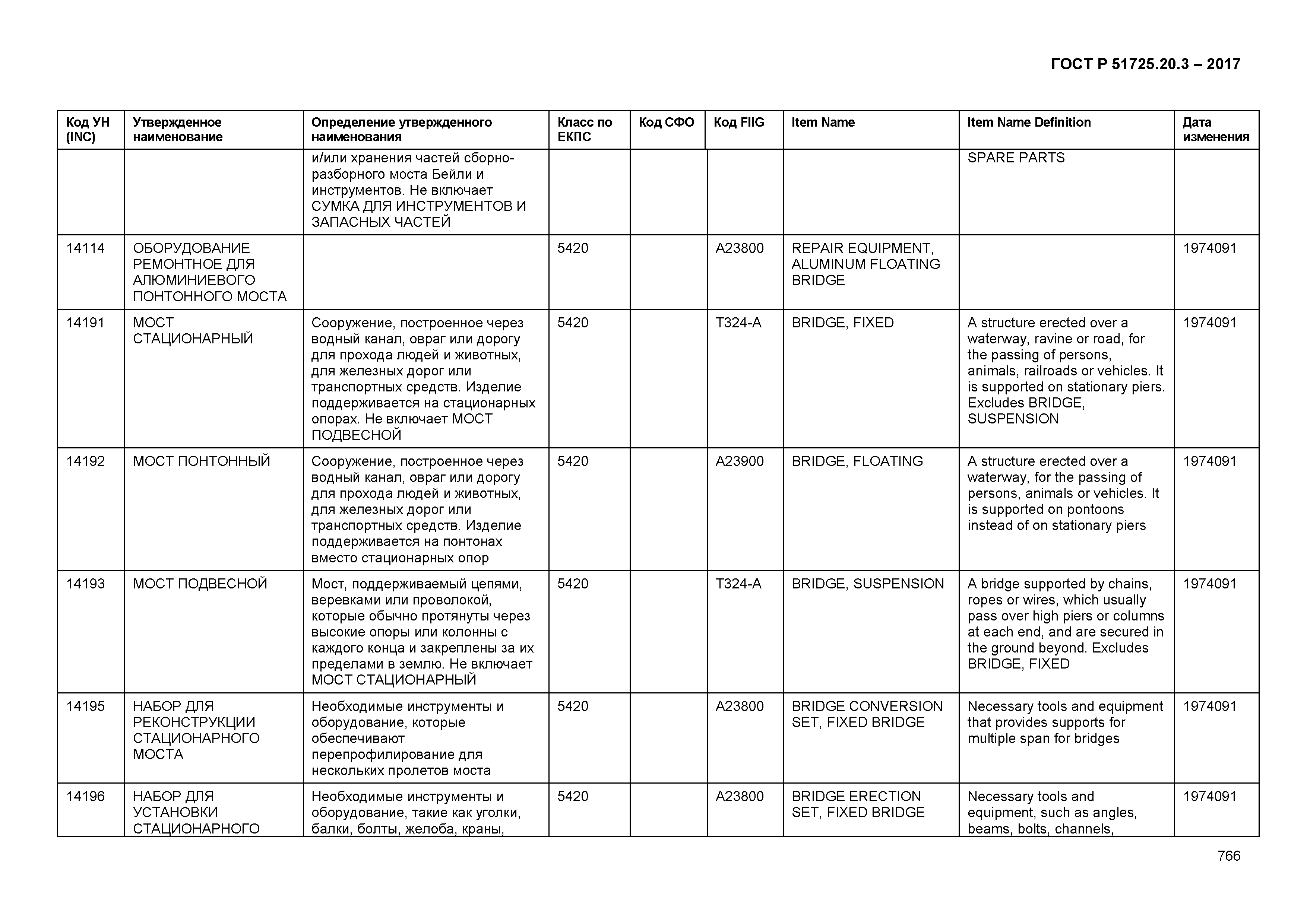 ГОСТ Р 51725.20.3-2017