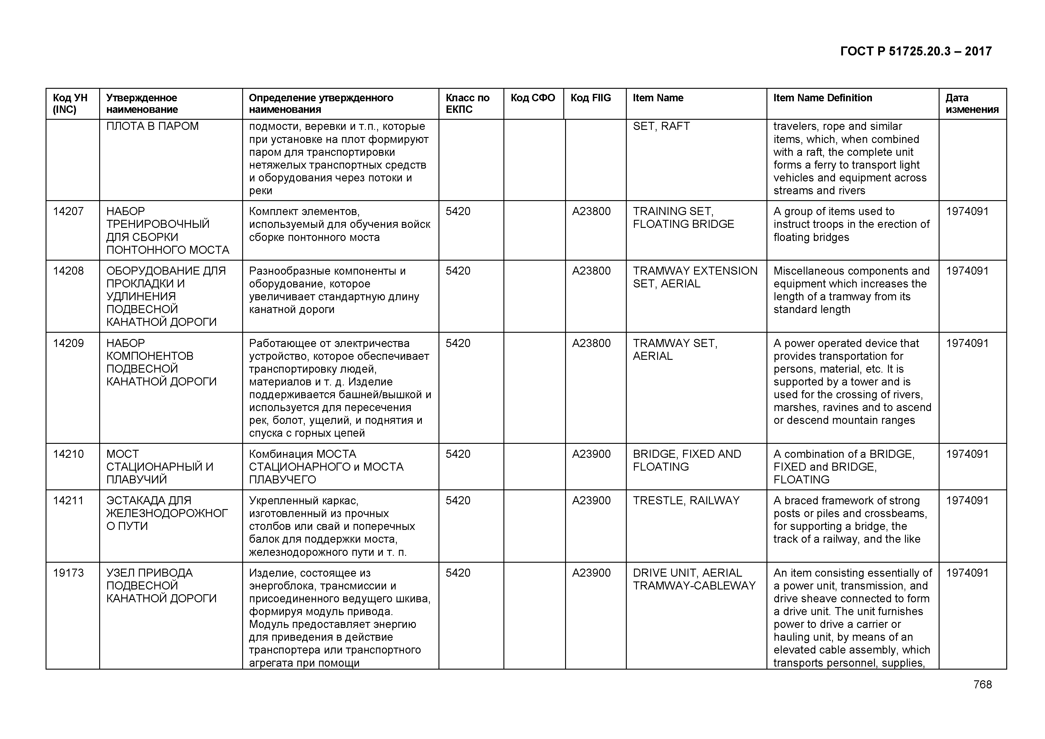 ГОСТ Р 51725.20.3-2017